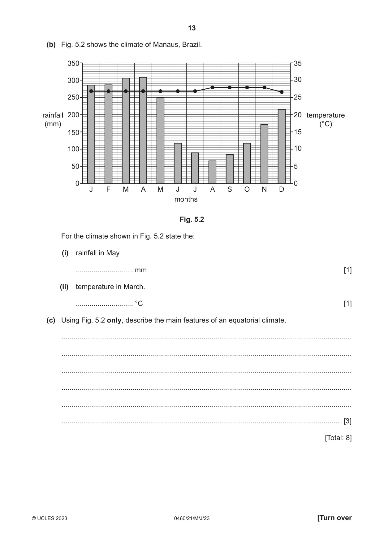 Cambridge IGCSE Geography 0460 2023 May/June Paper 2 · Variant 1 question paper, page 13 of 20