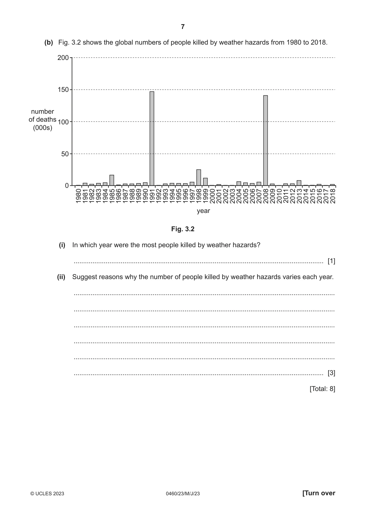 Cambridge IGCSE Geography 0460 2023 May/June Paper 2 · Variant 3 question paper, page 7 of 16