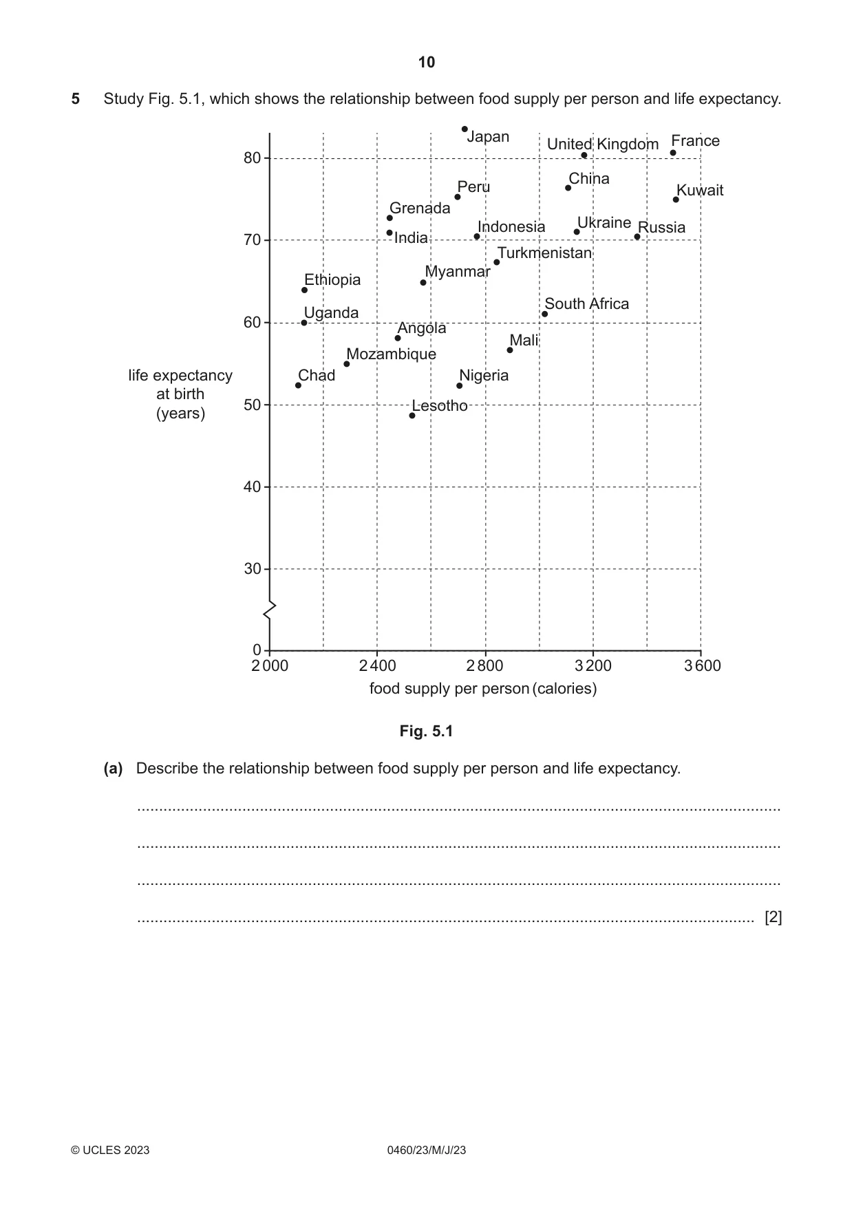 Cambridge IGCSE Geography 0460 2023 May/June Paper 2 · Variant 3 question paper, page 10 of 16