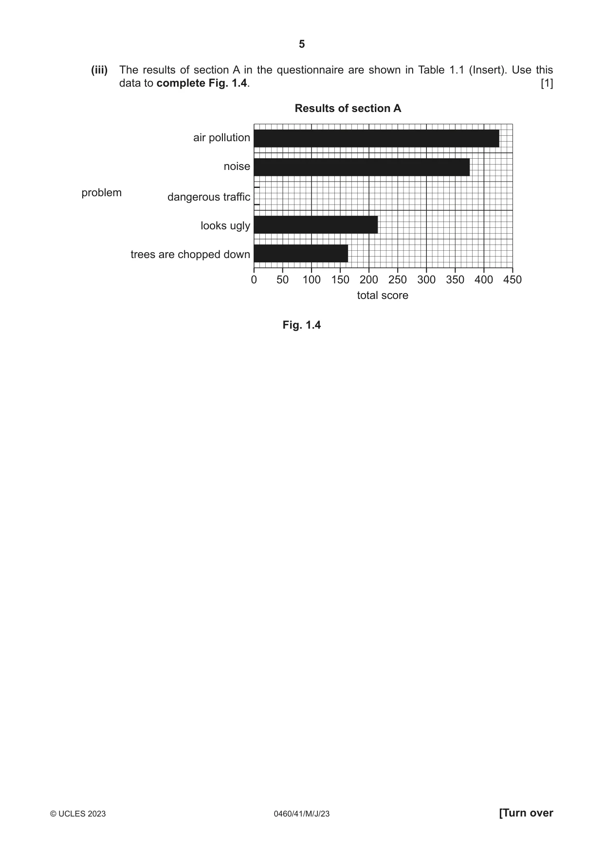 Cambridge IGCSE Geography 0460 2023 May/June Paper 4 · Variant 1 question paper, page 5 of 20