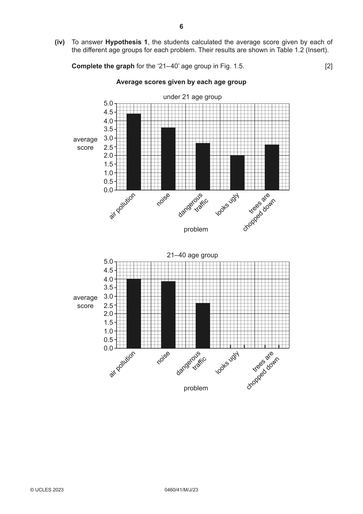 Cambridge IGCSE Geography 0460 2023 May/June Paper 4 · Variant 1 question paper, page 6 of 20
