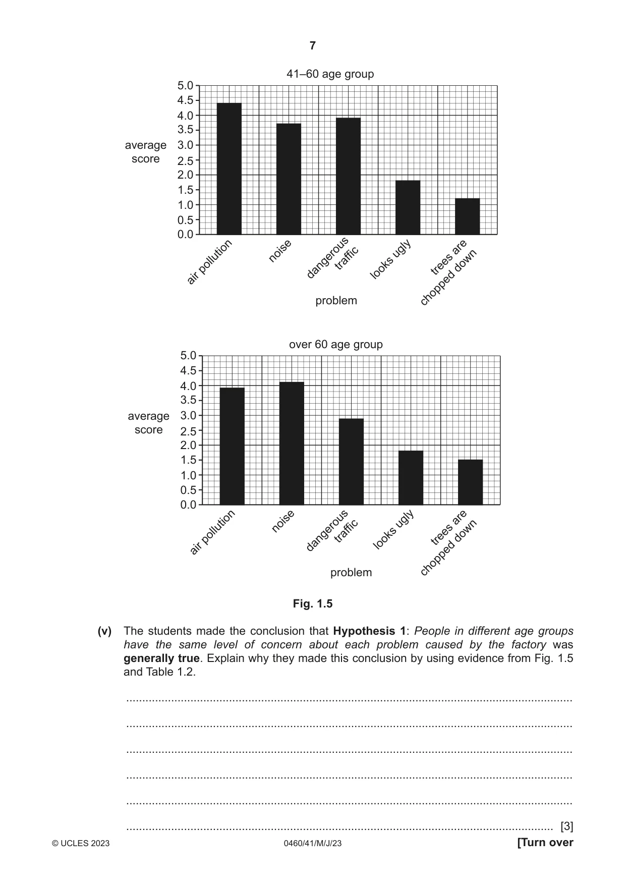 Cambridge IGCSE Geography 0460 2023 May/June Paper 4 · Variant 1 question paper, page 7 of 20