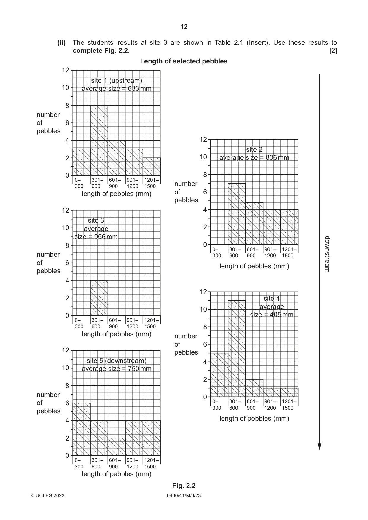 Cambridge IGCSE Geography 0460 2023 May/June Paper 4 · Variant 1 question paper, page 12 of 20