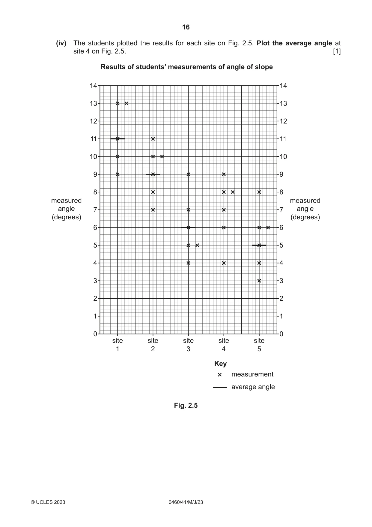 Cambridge IGCSE Geography 0460 2023 May/June Paper 4 · Variant 1 question paper, page 16 of 20