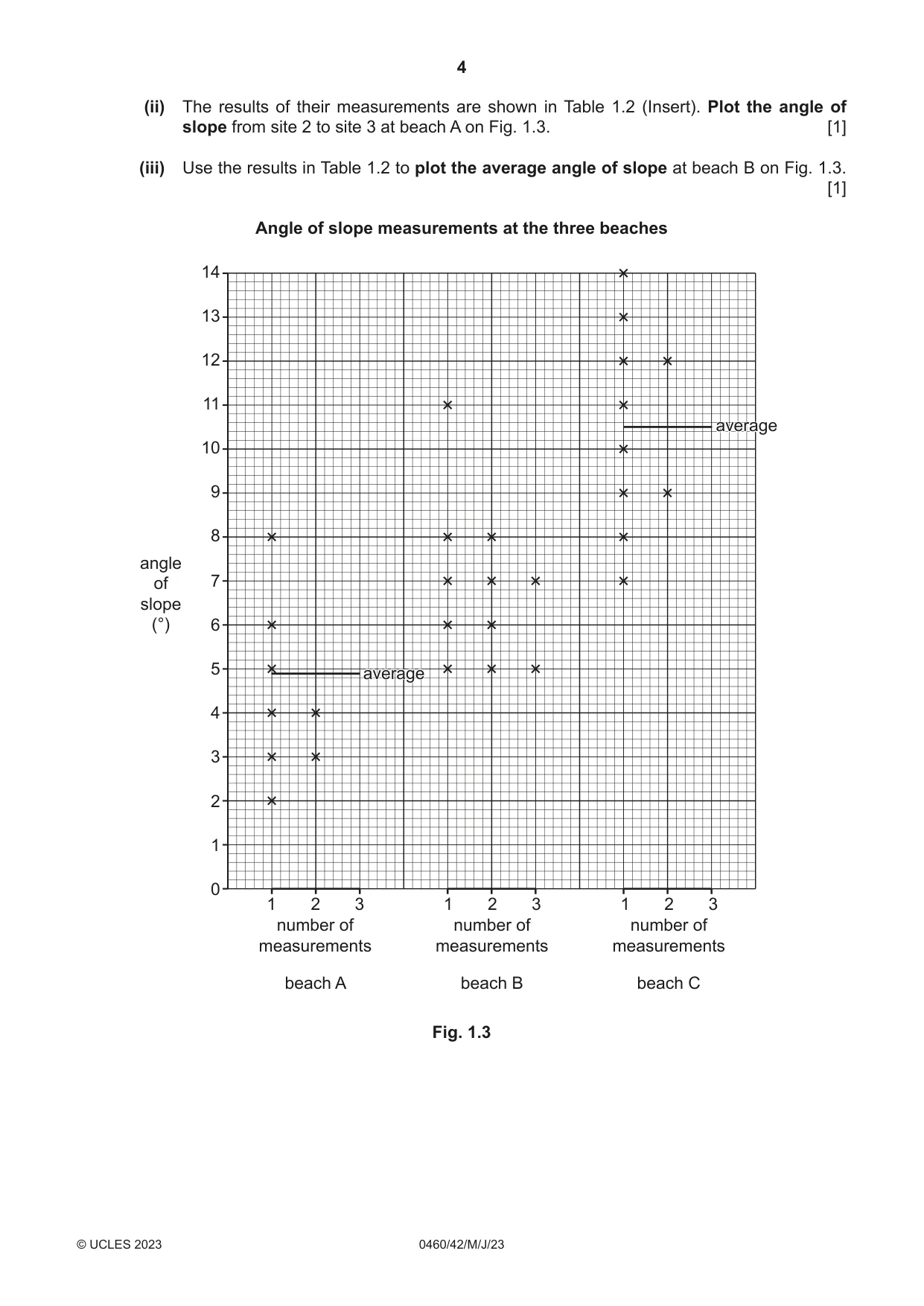 Cambridge IGCSE Geography 0460 2023 May/June Paper 4 · Variant 2 question paper, page 4 of 20