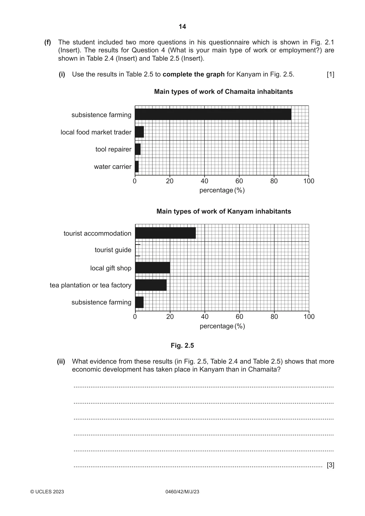 Cambridge IGCSE Geography 0460 2023 May/June Paper 4 · Variant 2 question paper, page 14 of 20