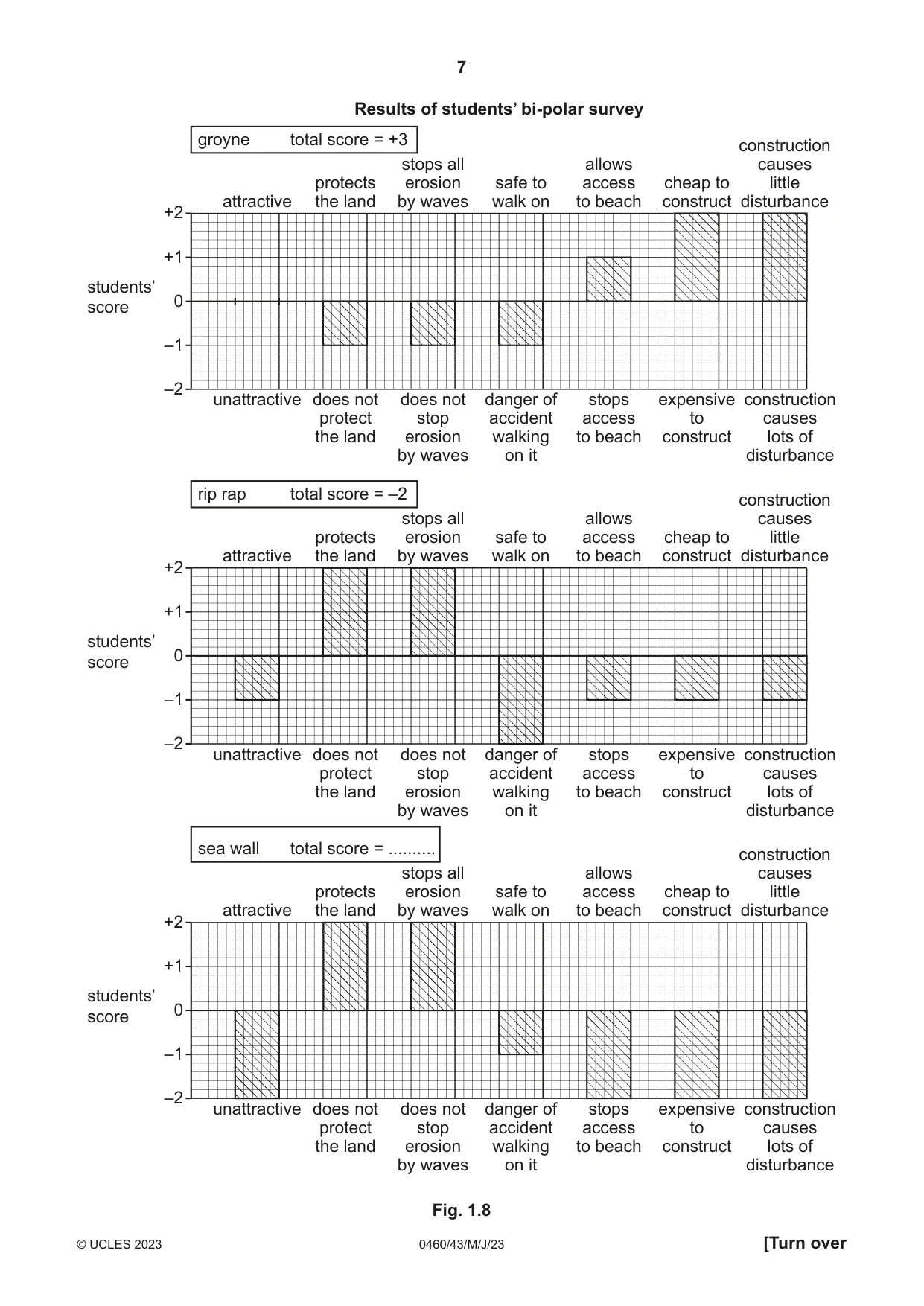Cambridge IGCSE Geography 0460 2023 May/June Paper 4 · Variant 3 question paper, page 7 of 20