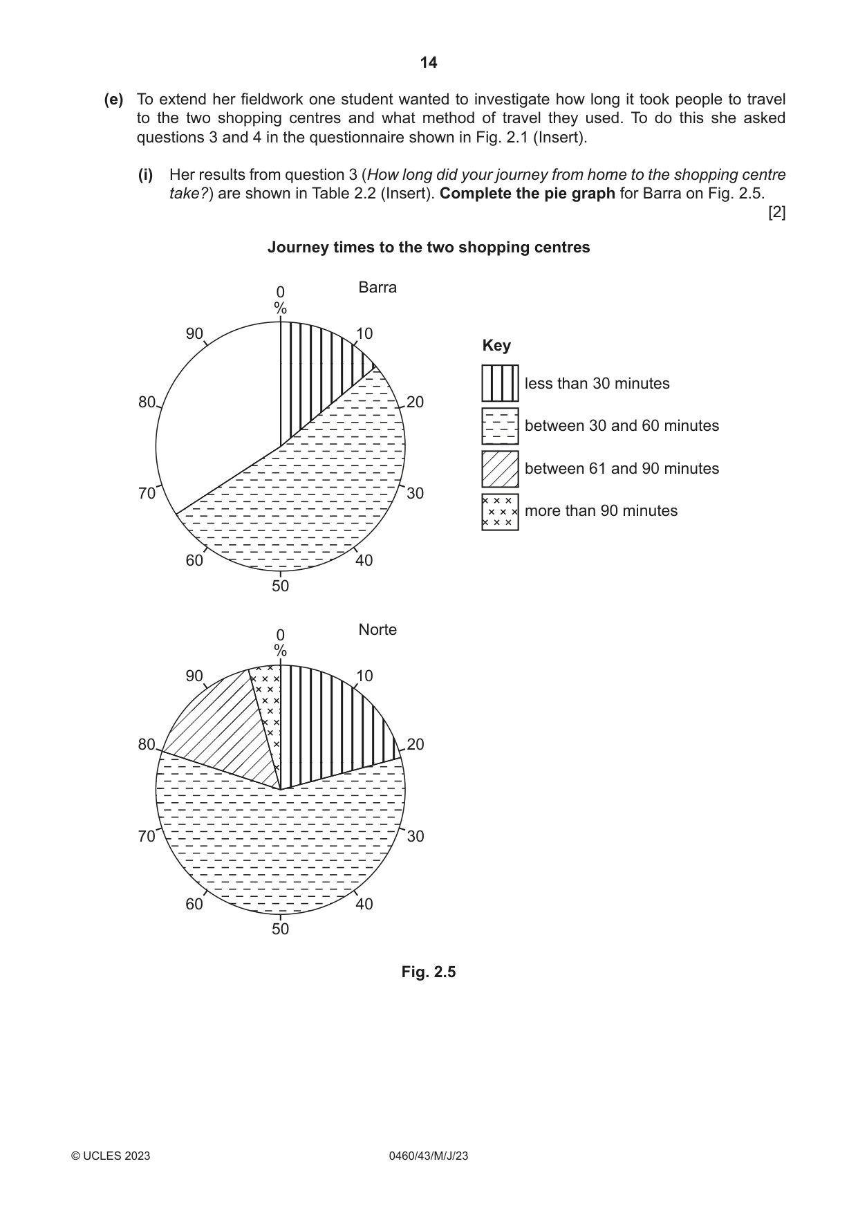Cambridge IGCSE Geography 0460 2023 May/June Paper 4 · Variant 3 question paper, page 14 of 20