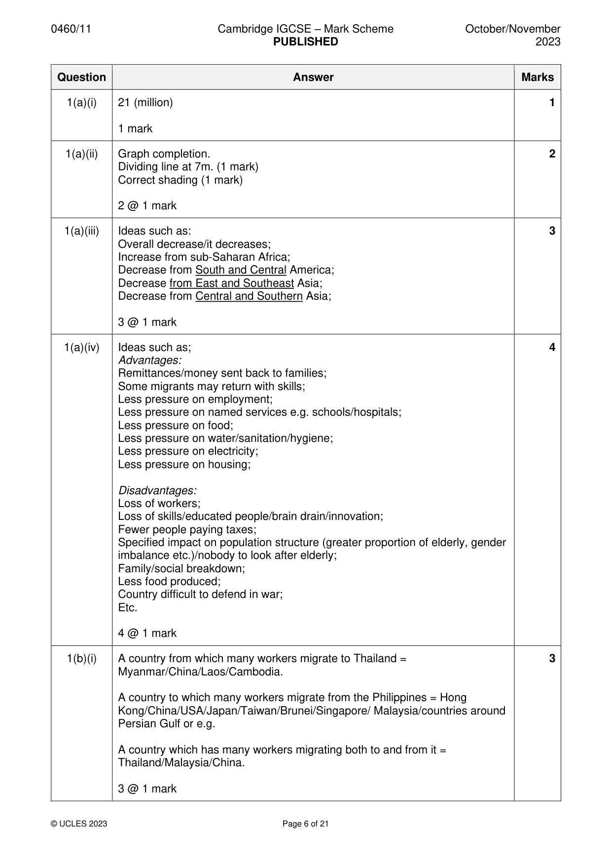 Mark scheme, page 6 of 21