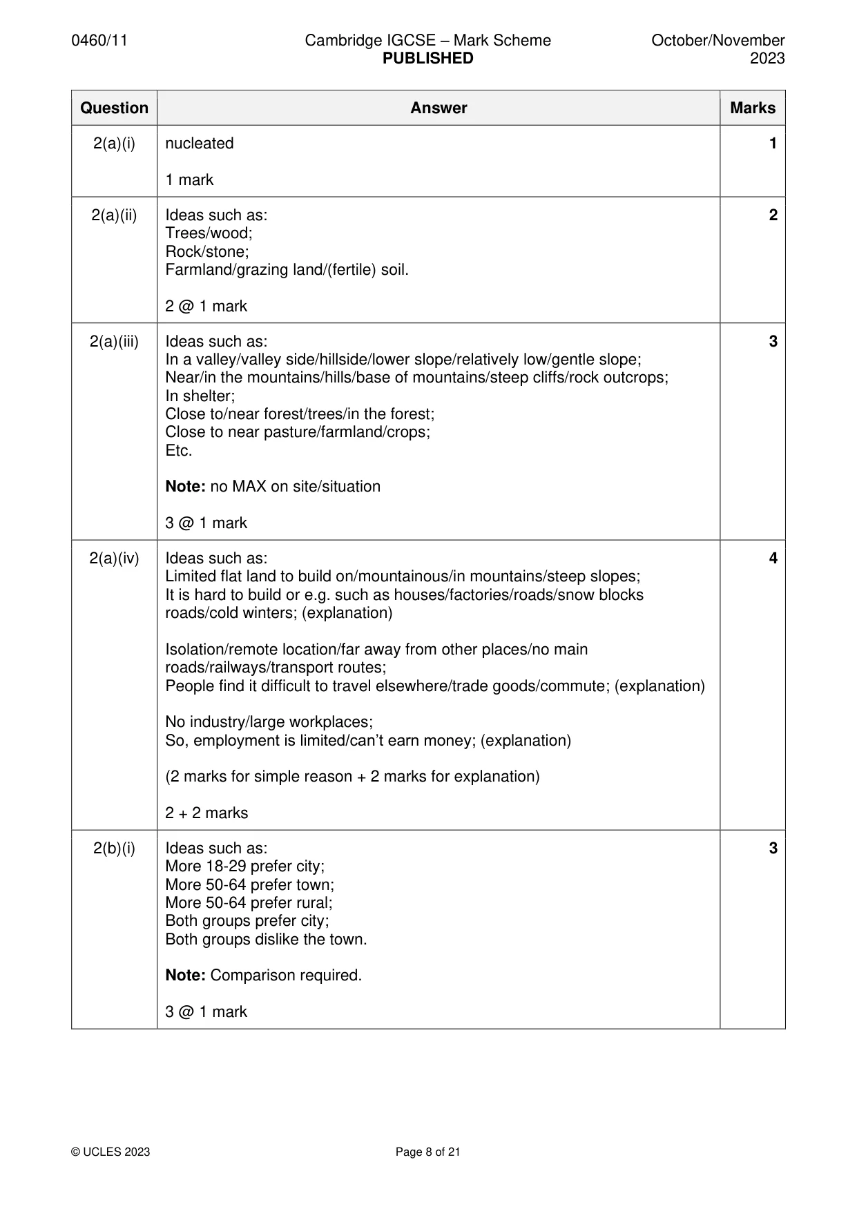 Mark scheme, page 8 of 21