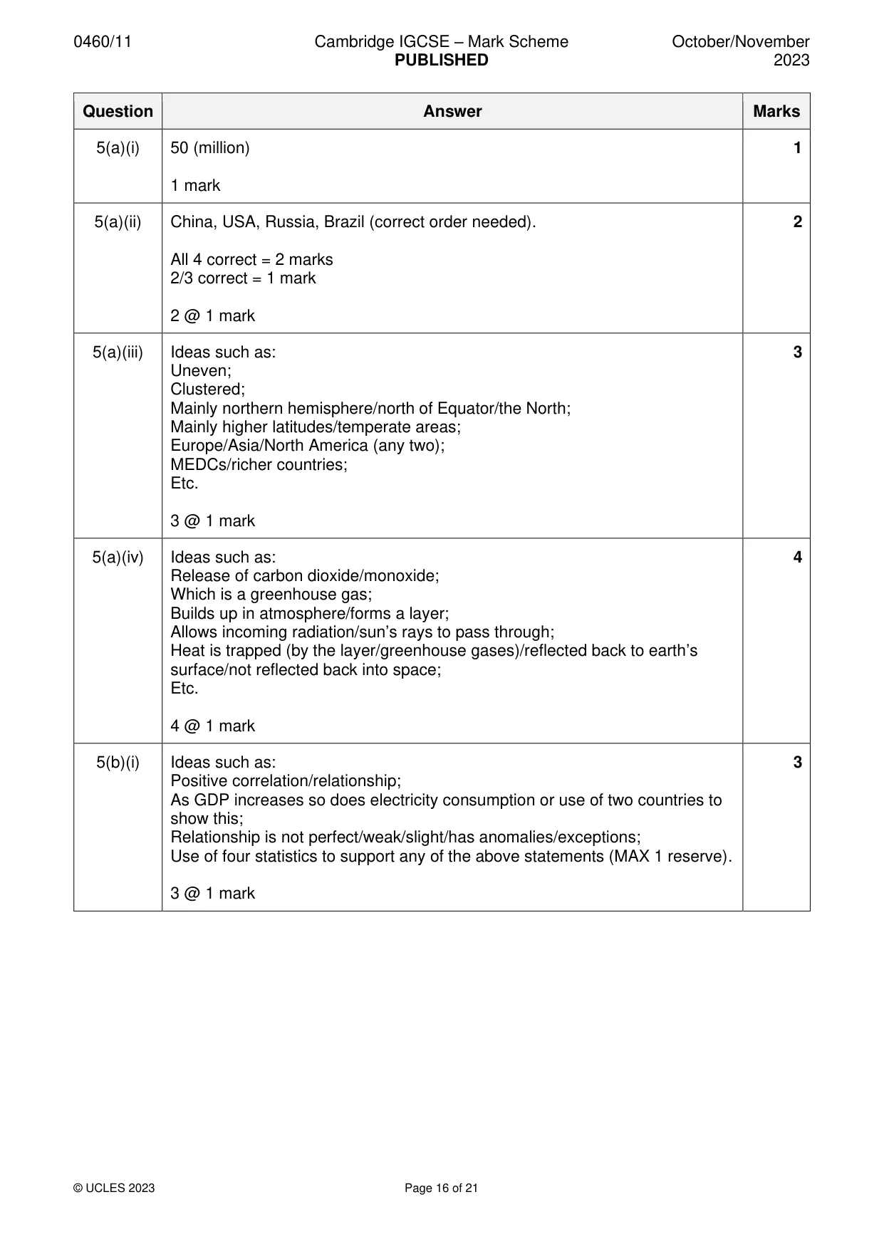 Mark scheme, page 16 of 21
