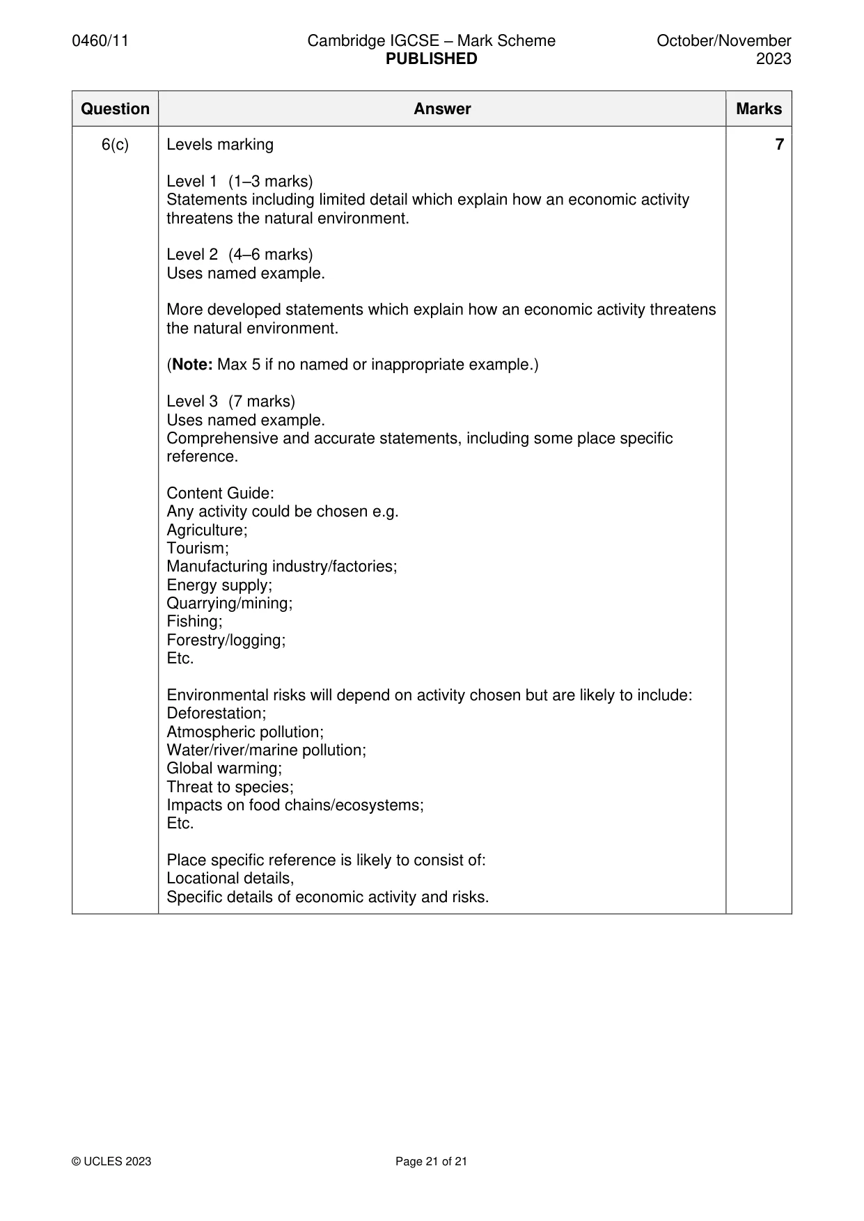 Mark scheme, page 21 of 21