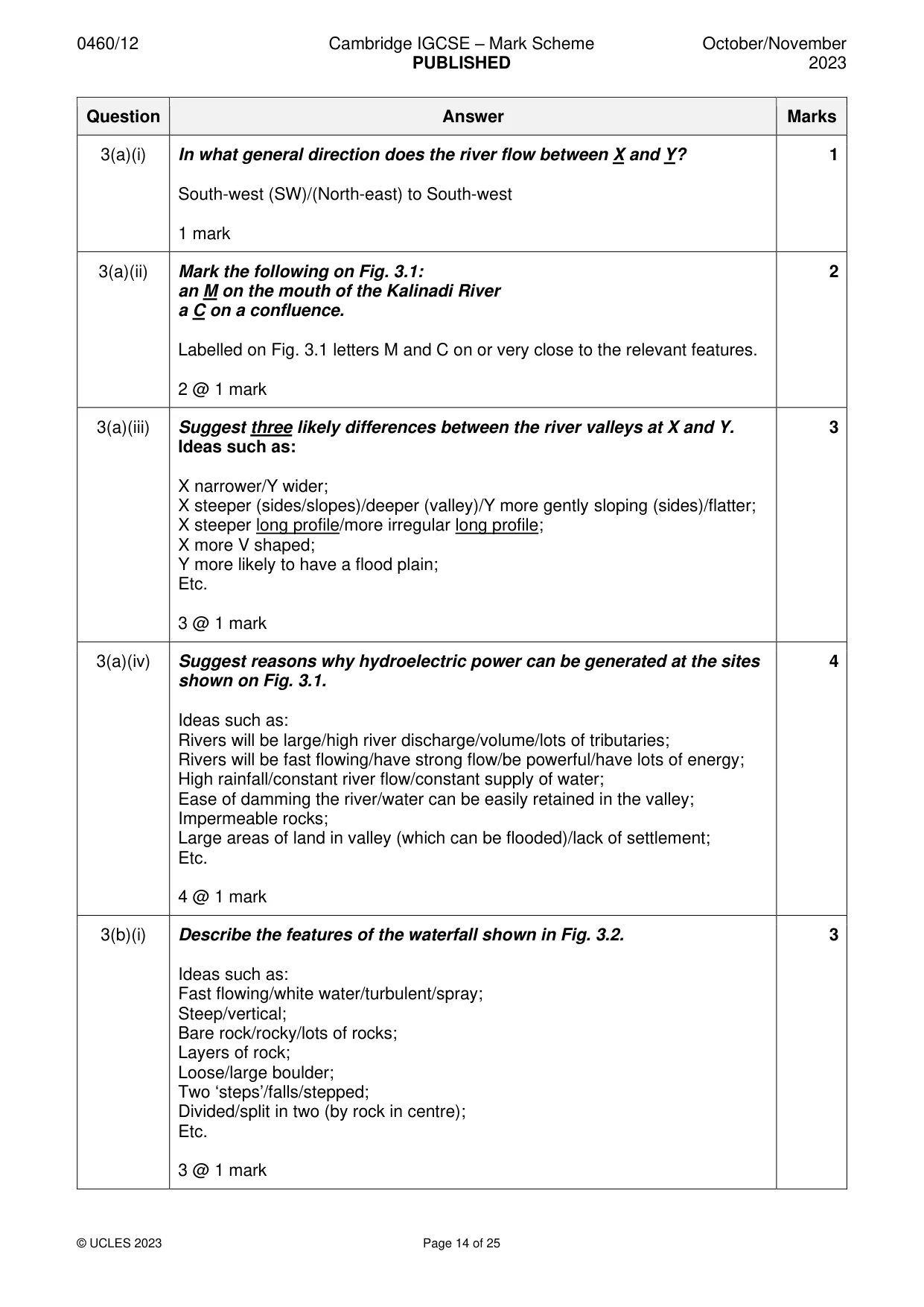 Mark scheme, page 14 of 25