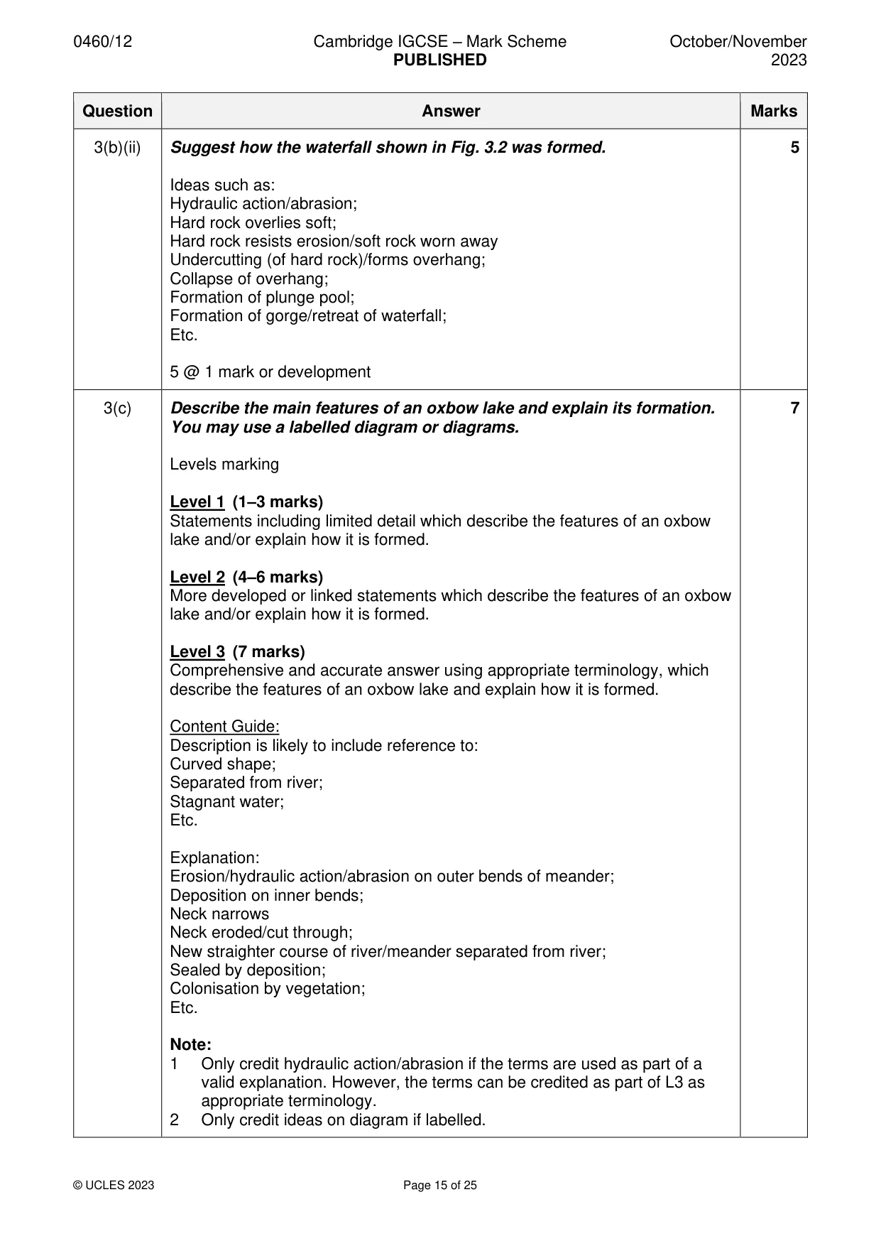 Mark scheme, page 15 of 25