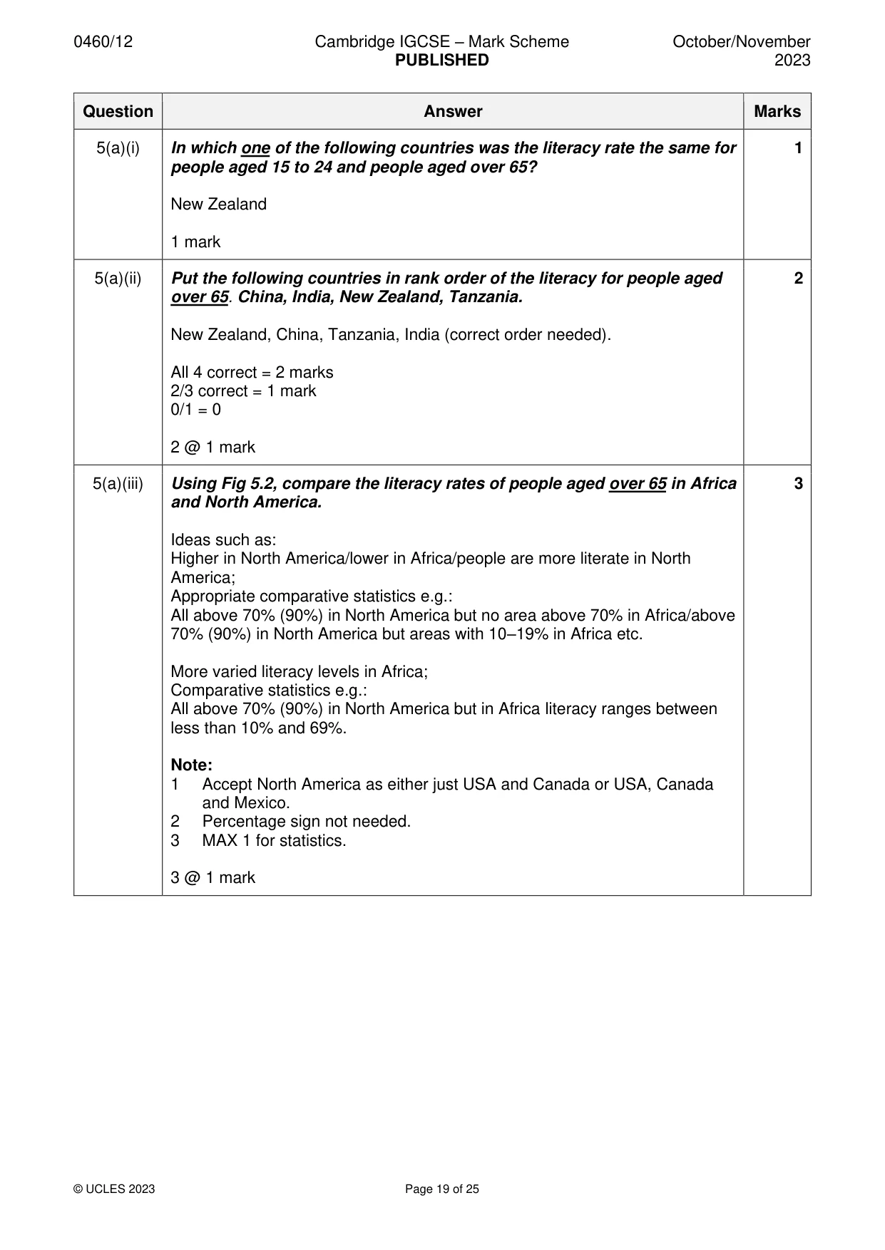 Mark scheme, page 19 of 25