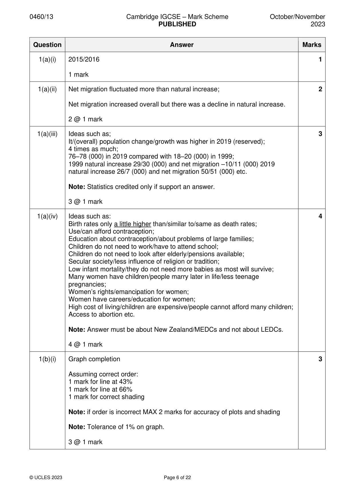 Mark scheme, page 6 of 22