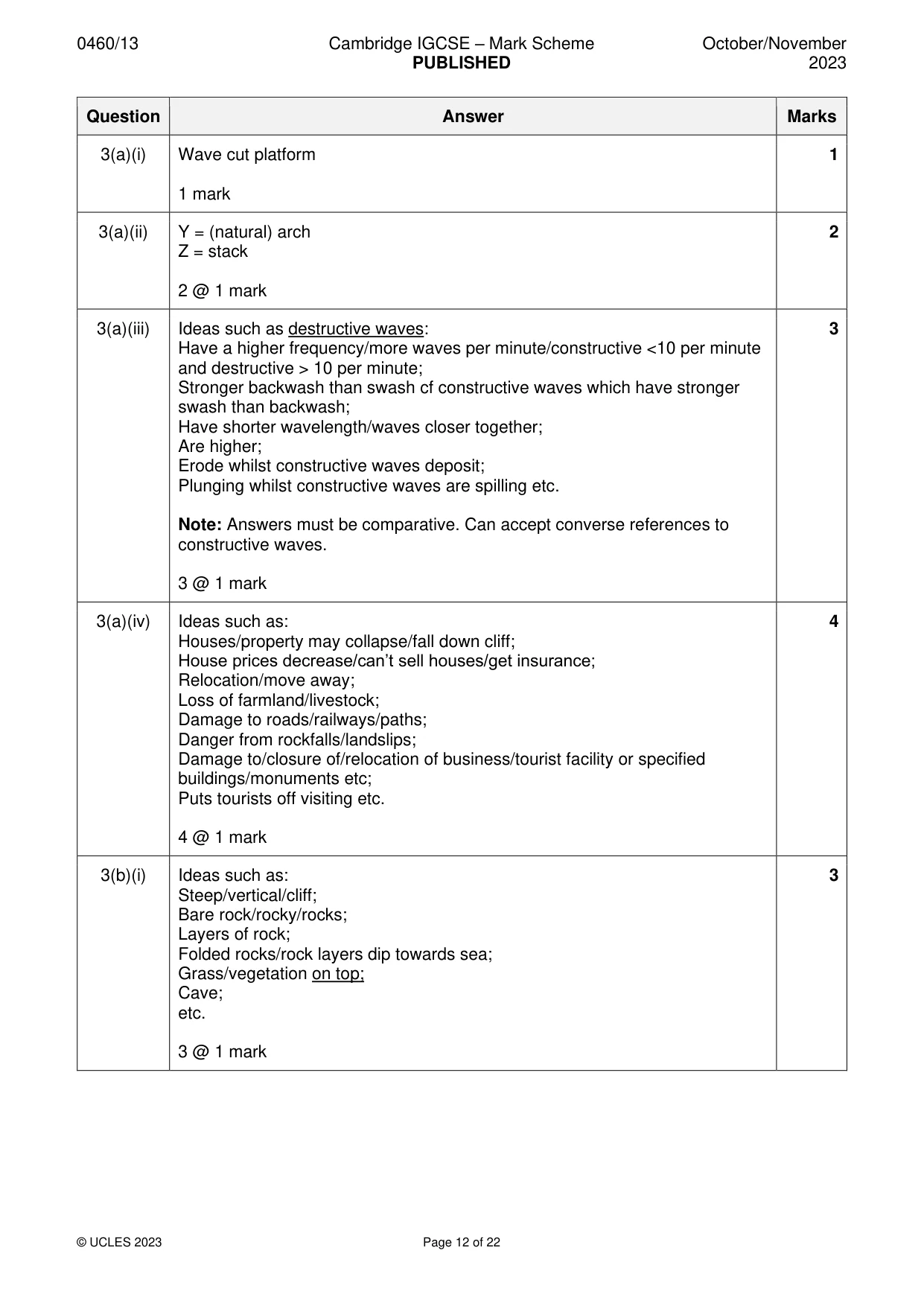 Mark scheme, page 12 of 22