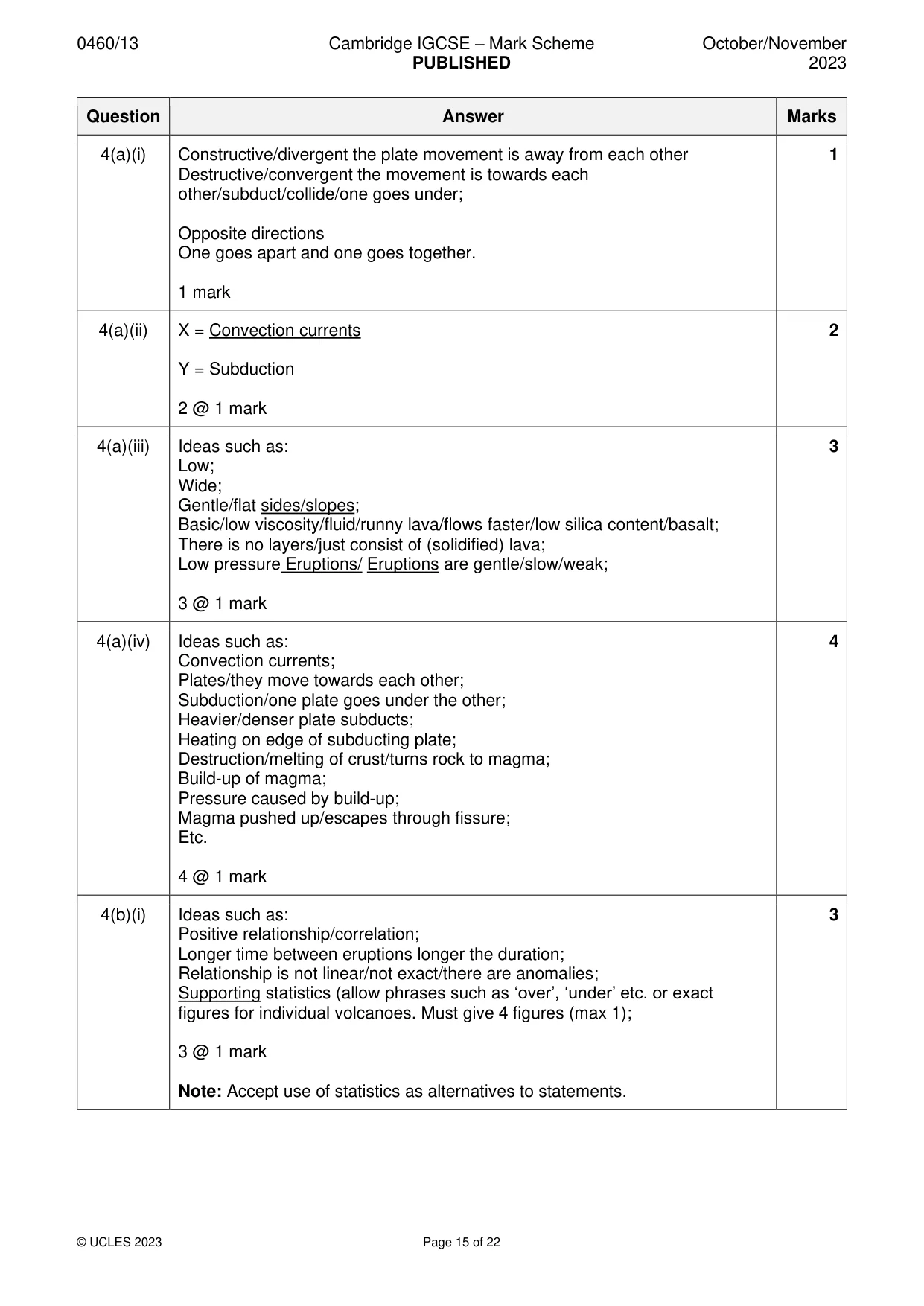 Mark scheme, page 15 of 22