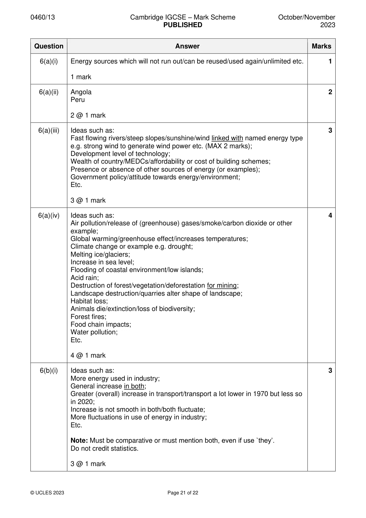 Mark scheme, page 21 of 22