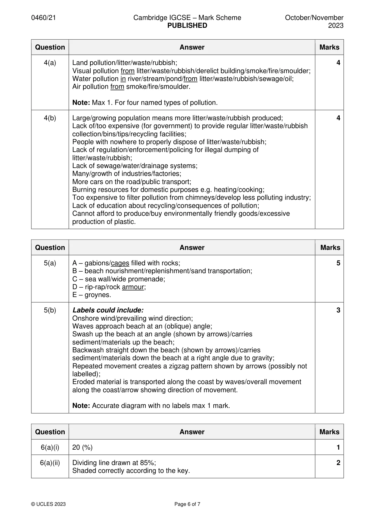 Mark scheme, page 6 of 7