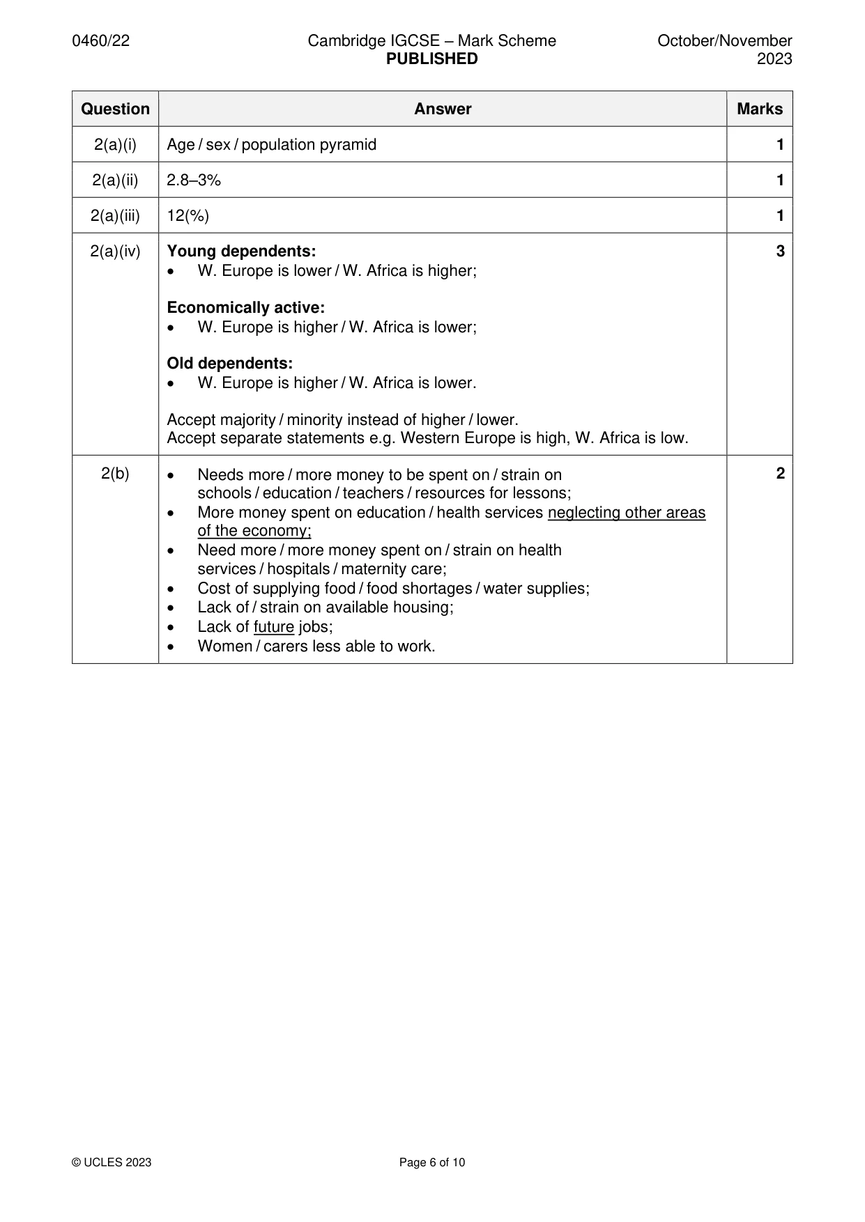 Mark scheme, page 6 of 10