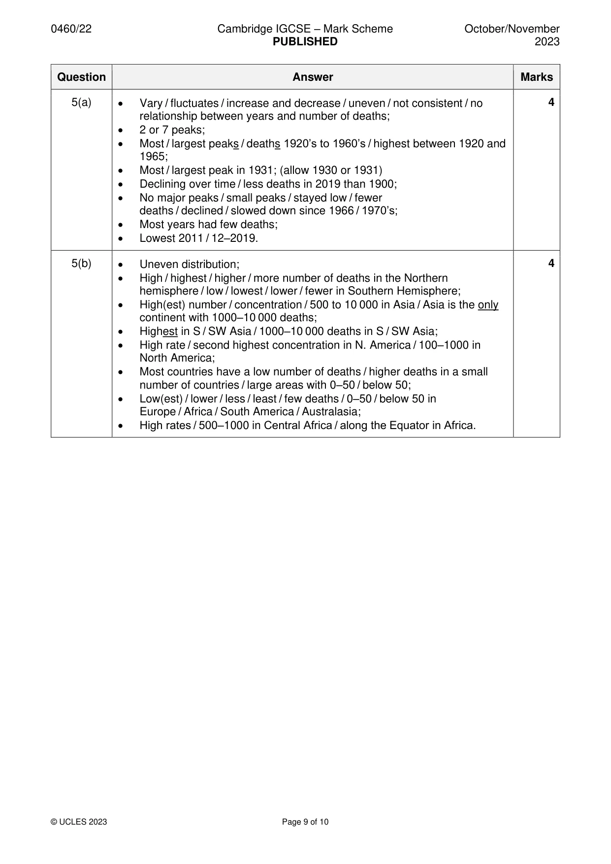 Mark scheme, page 9 of 10