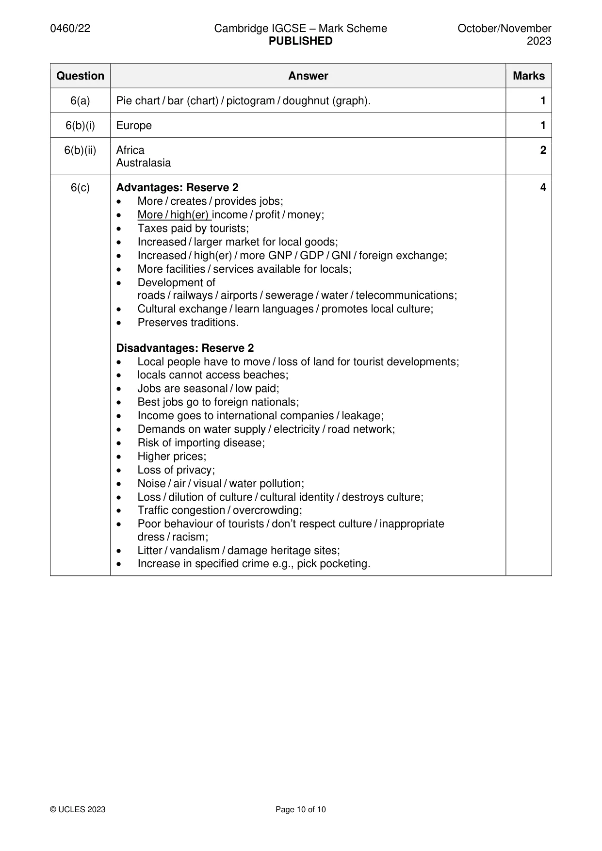 Mark scheme, page 10 of 10