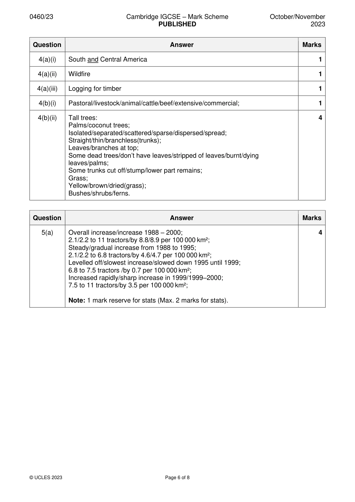 Mark scheme, page 6 of 8