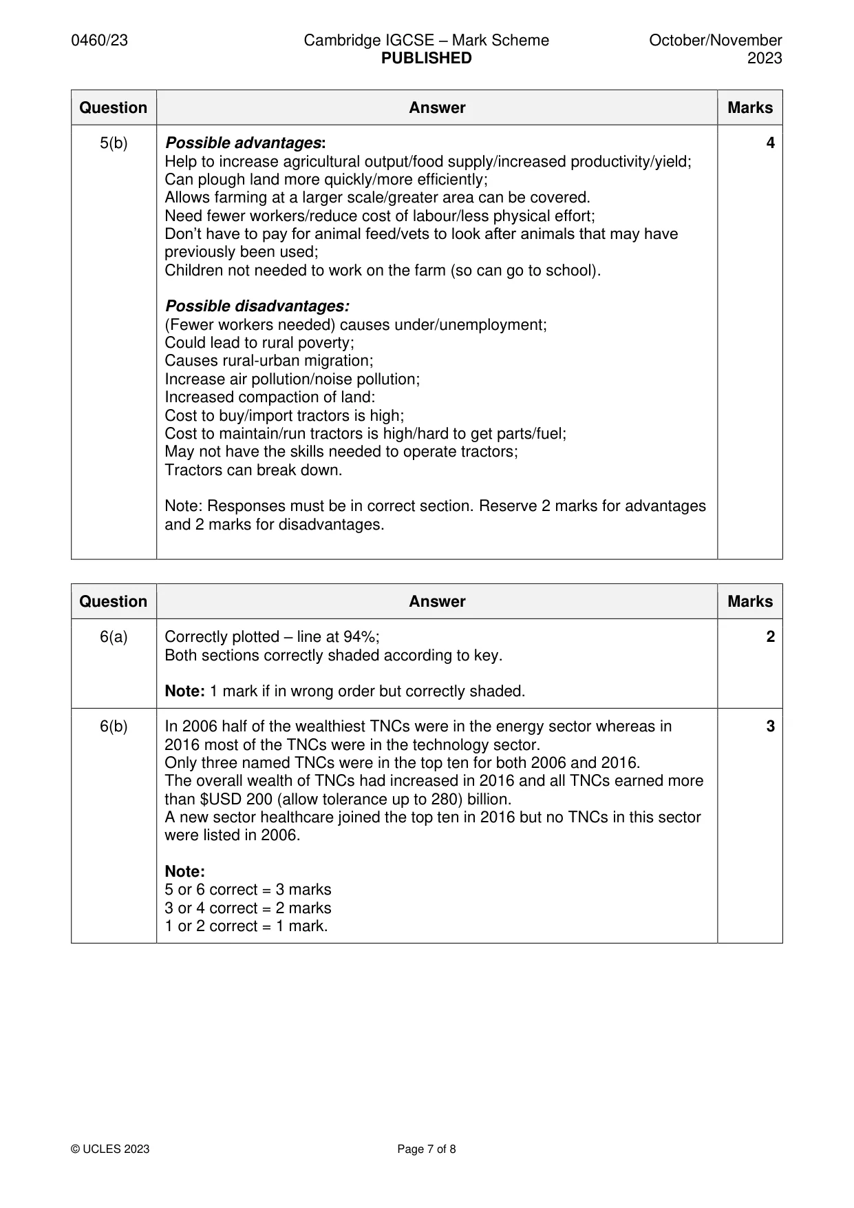 Mark scheme, page 7 of 8