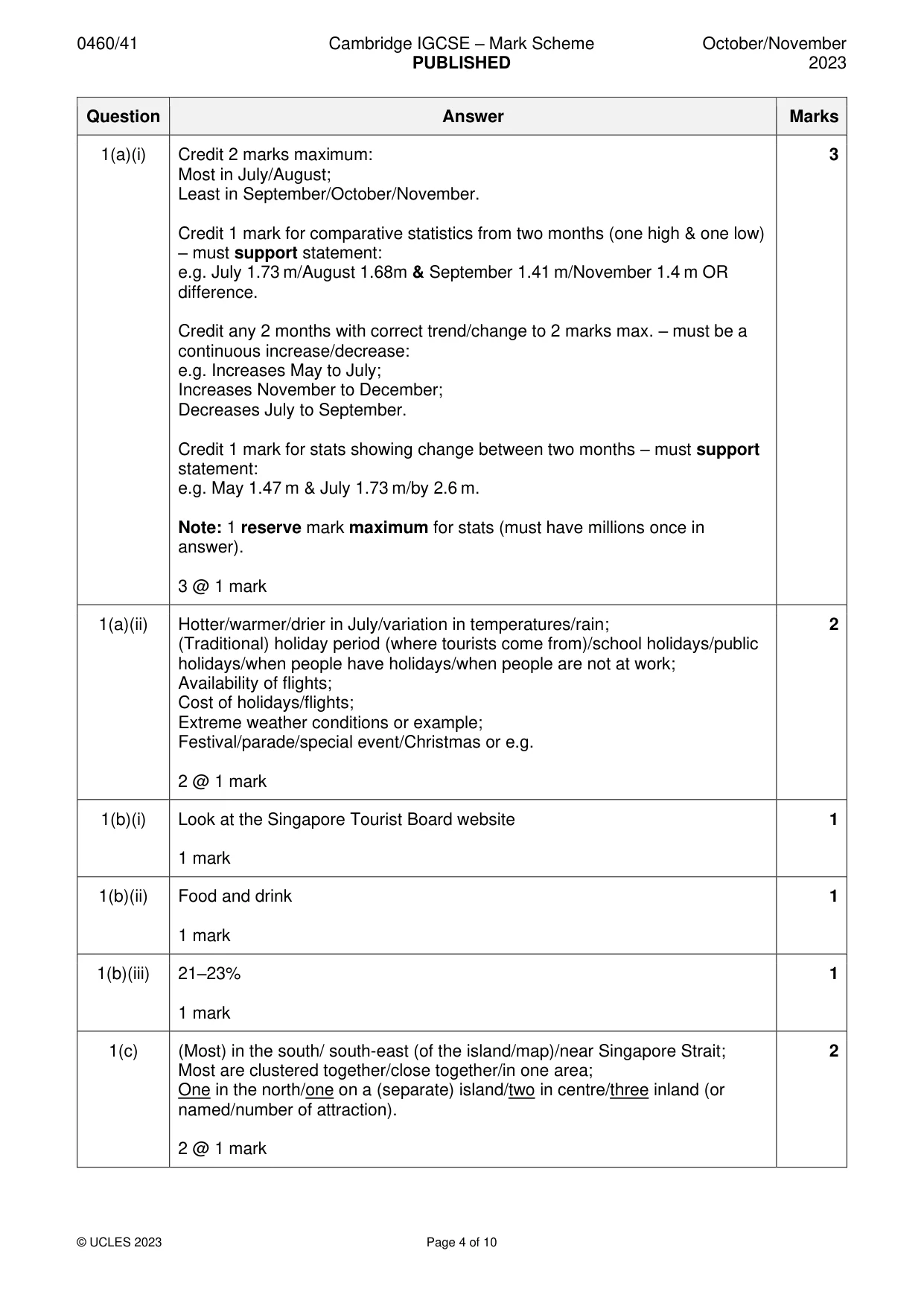 Mark scheme, page 4 of 10