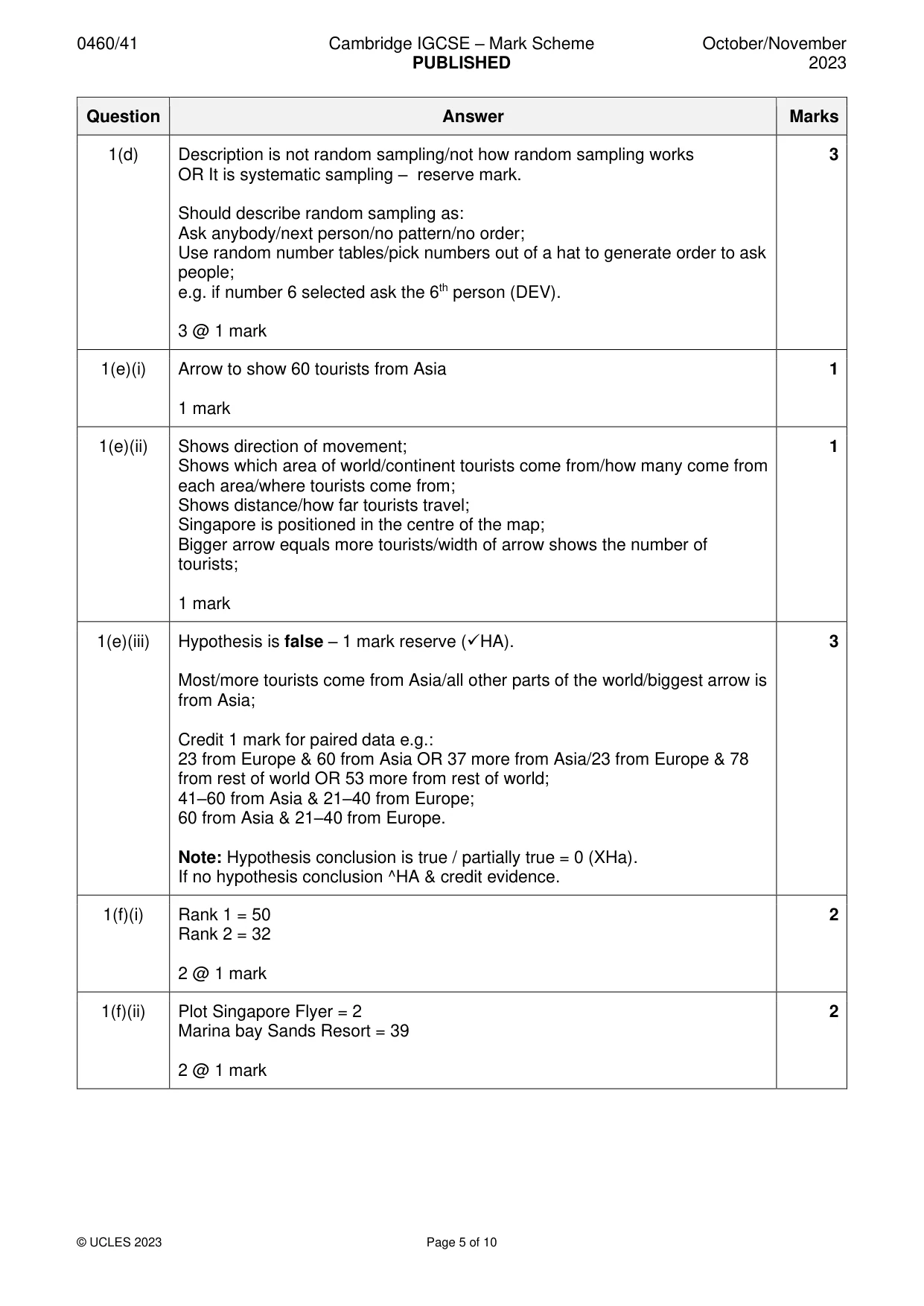Mark scheme, page 5 of 10