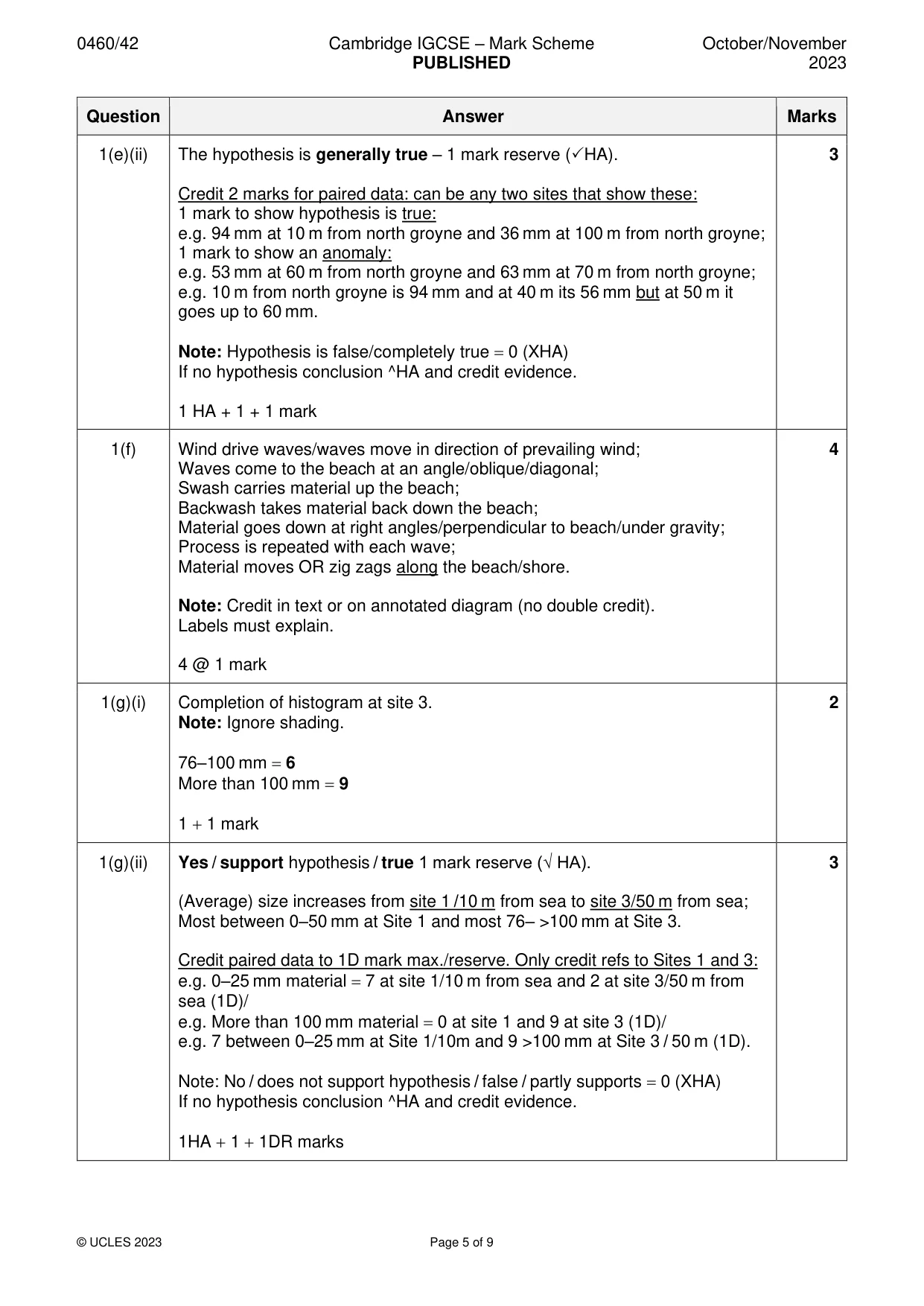 Mark scheme, page 5 of 9