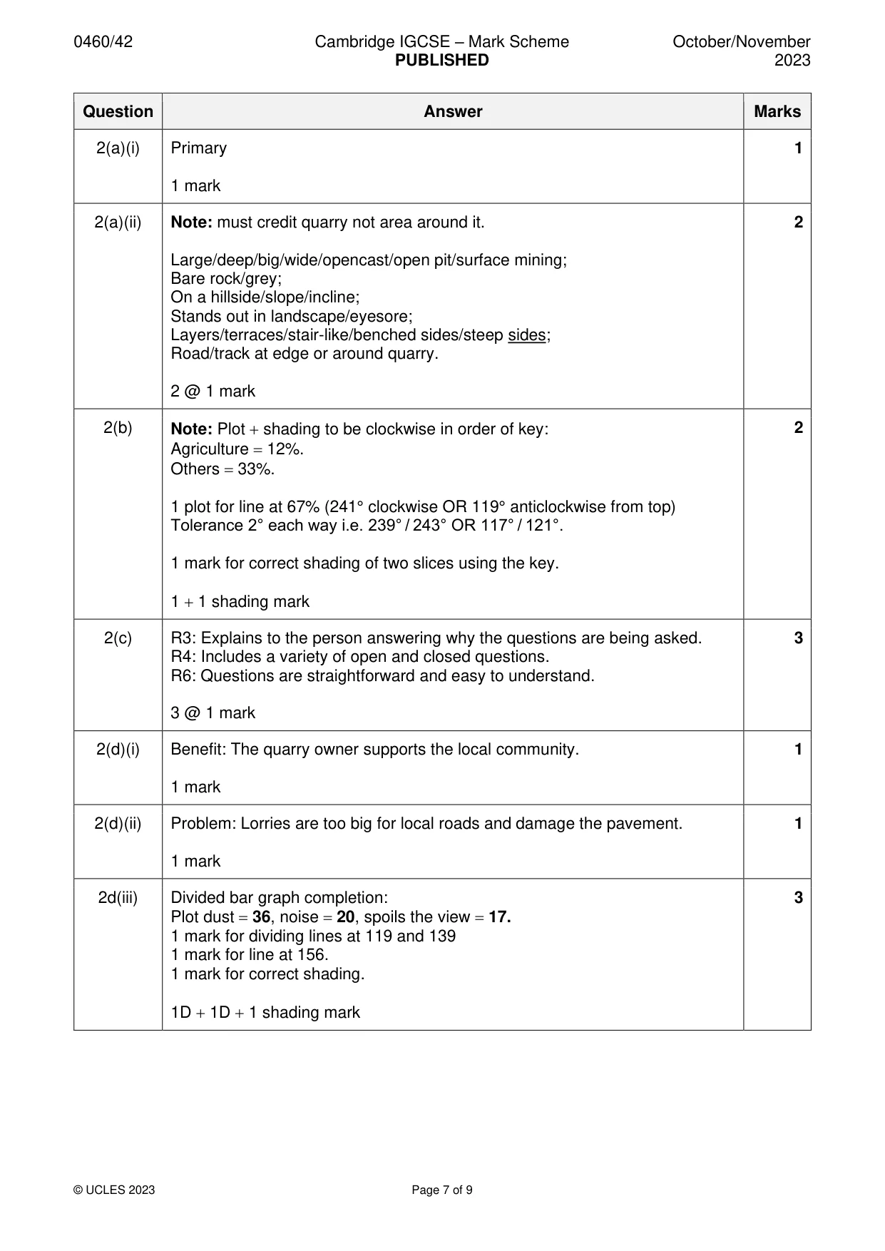 Mark scheme, page 7 of 9