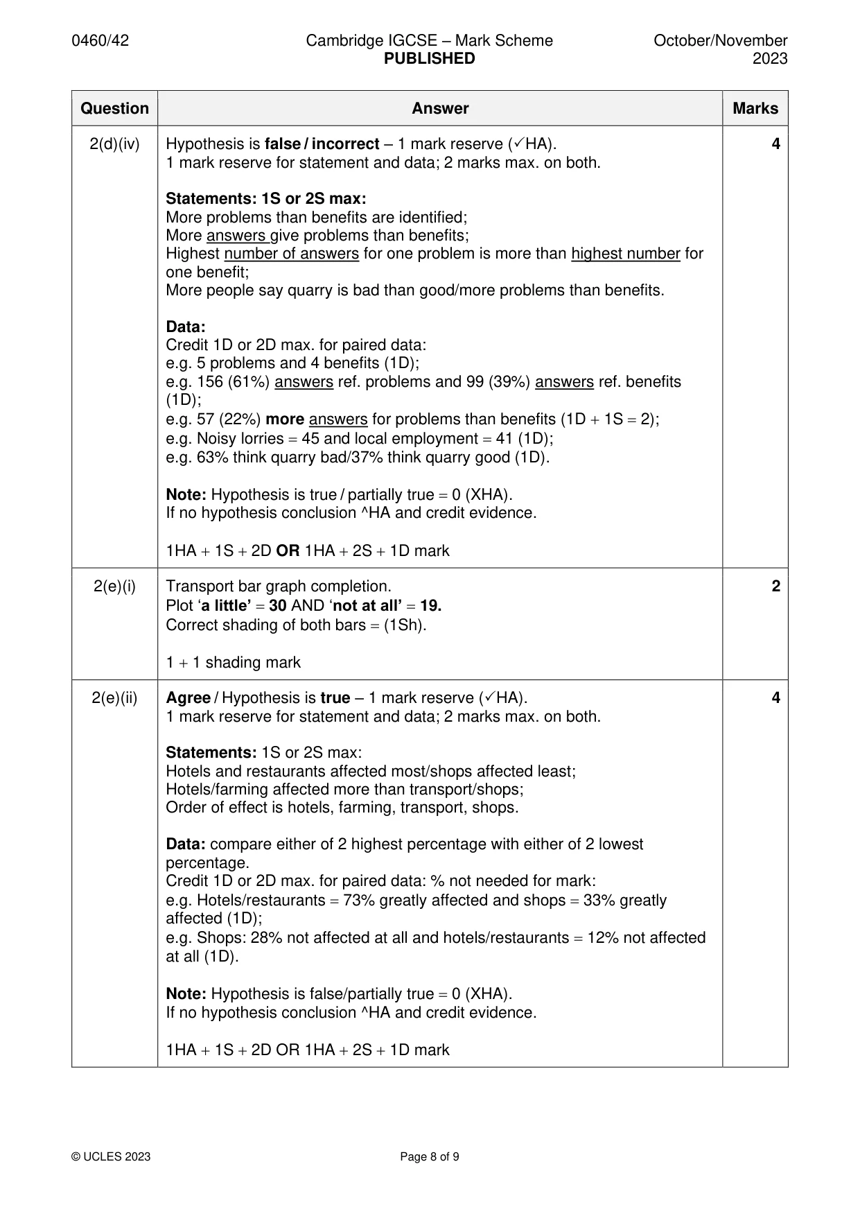 Mark scheme, page 8 of 9