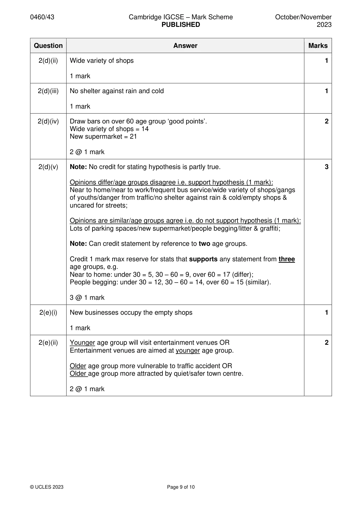 Mark scheme, page 9 of 10
