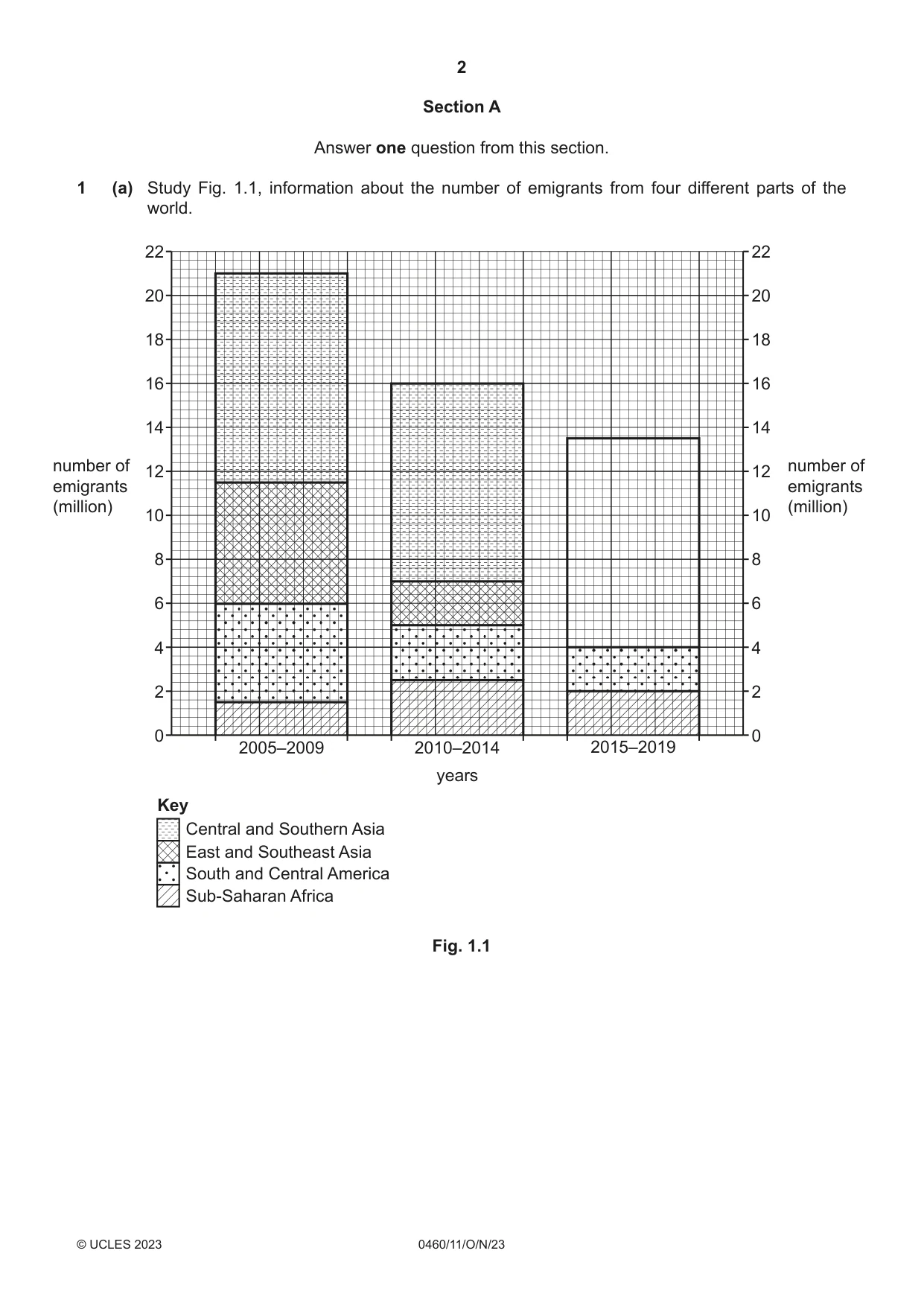 Cambridge IGCSE Geography 0460 2023 Oct/Nov Paper 1 · Variant 1 question paper, page 2 of 28