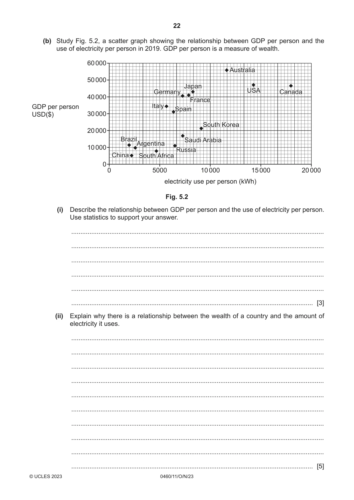 Cambridge IGCSE Geography 0460 2023 Oct/Nov Paper 1 · Variant 1 question paper, page 22 of 28