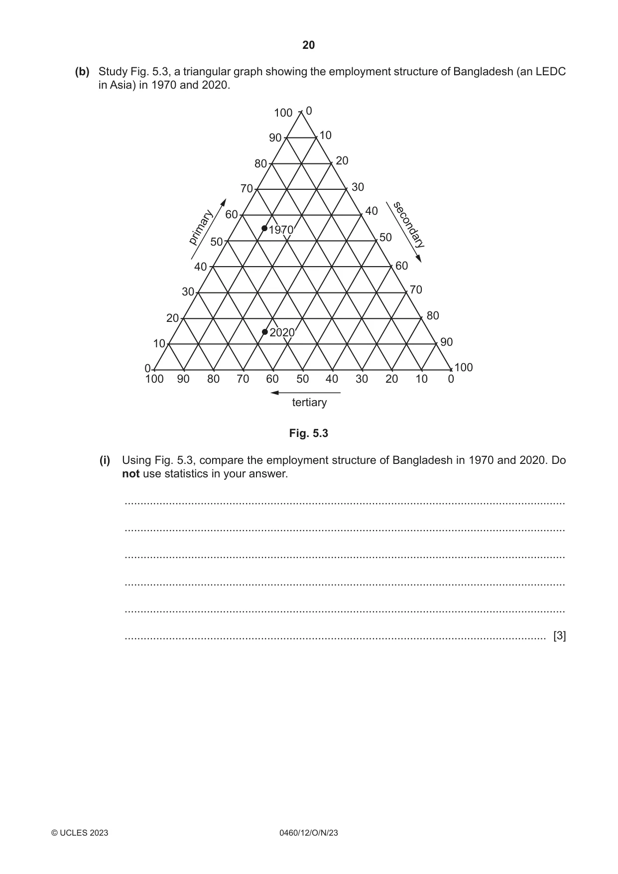 Cambridge IGCSE Geography 0460 2023 Oct/Nov Paper 1 · Variant 2 question paper, page 20 of 28