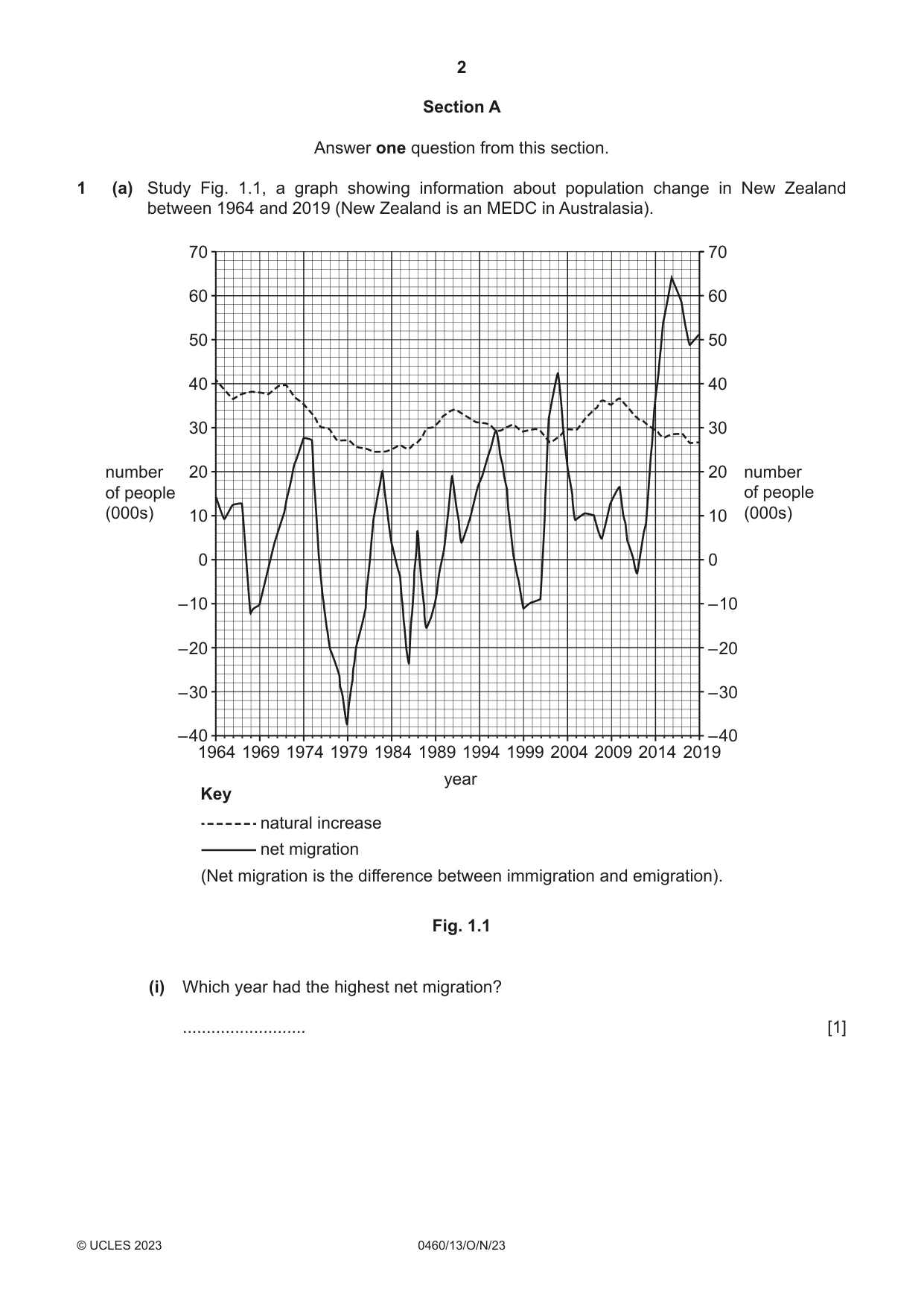 Cambridge IGCSE Geography 0460 2023 Oct/Nov Paper 1 · Variant 3 question paper, page 2 of 32