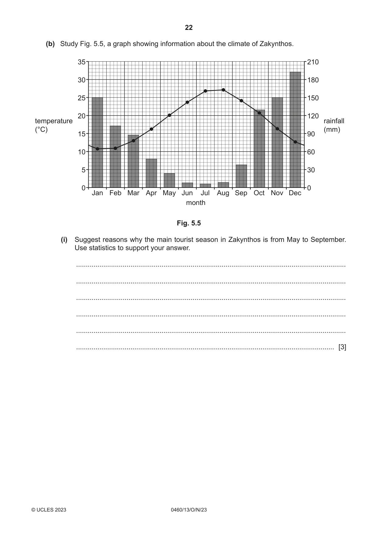 Cambridge IGCSE Geography 0460 2023 Oct/Nov Paper 1 · Variant 3 question paper, page 22 of 32