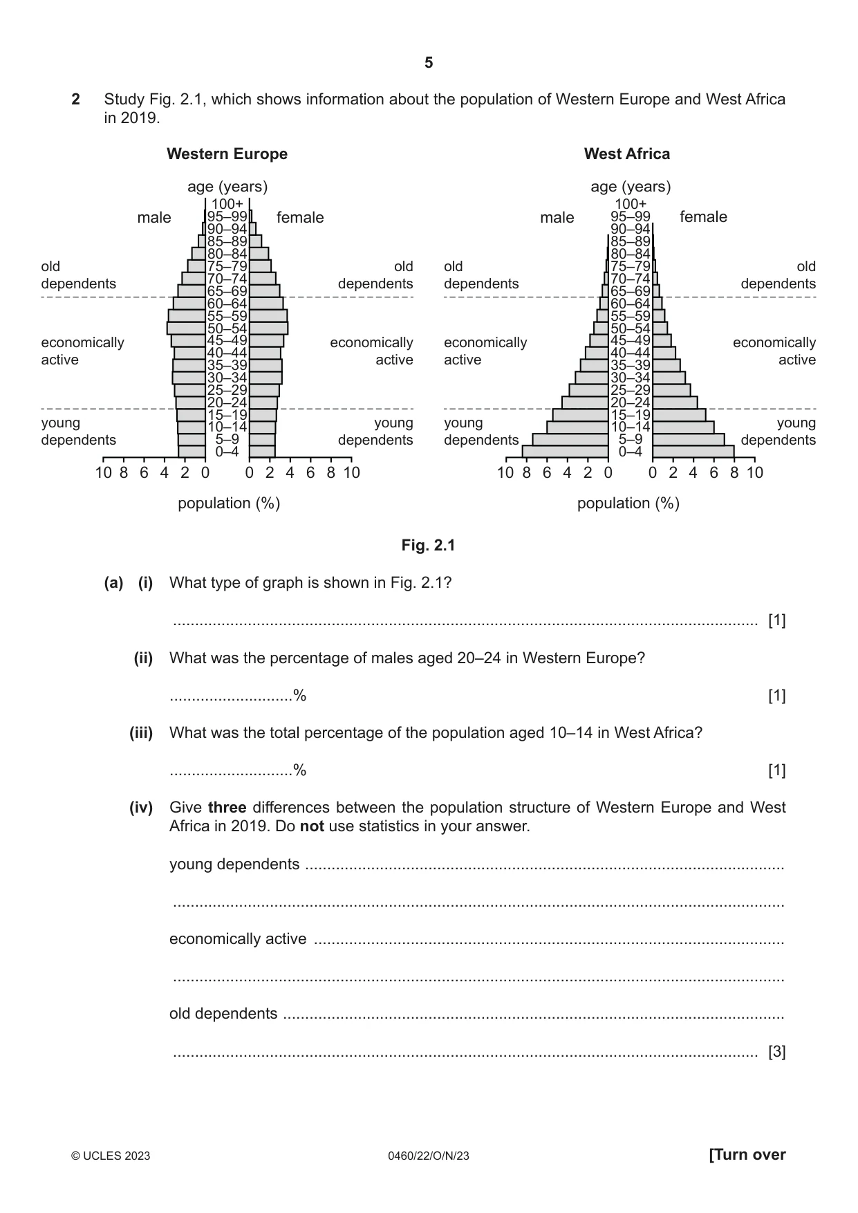Cambridge IGCSE Geography 0460 2023 Oct/Nov Paper 2 · Variant 2 question paper, page 5 of 16