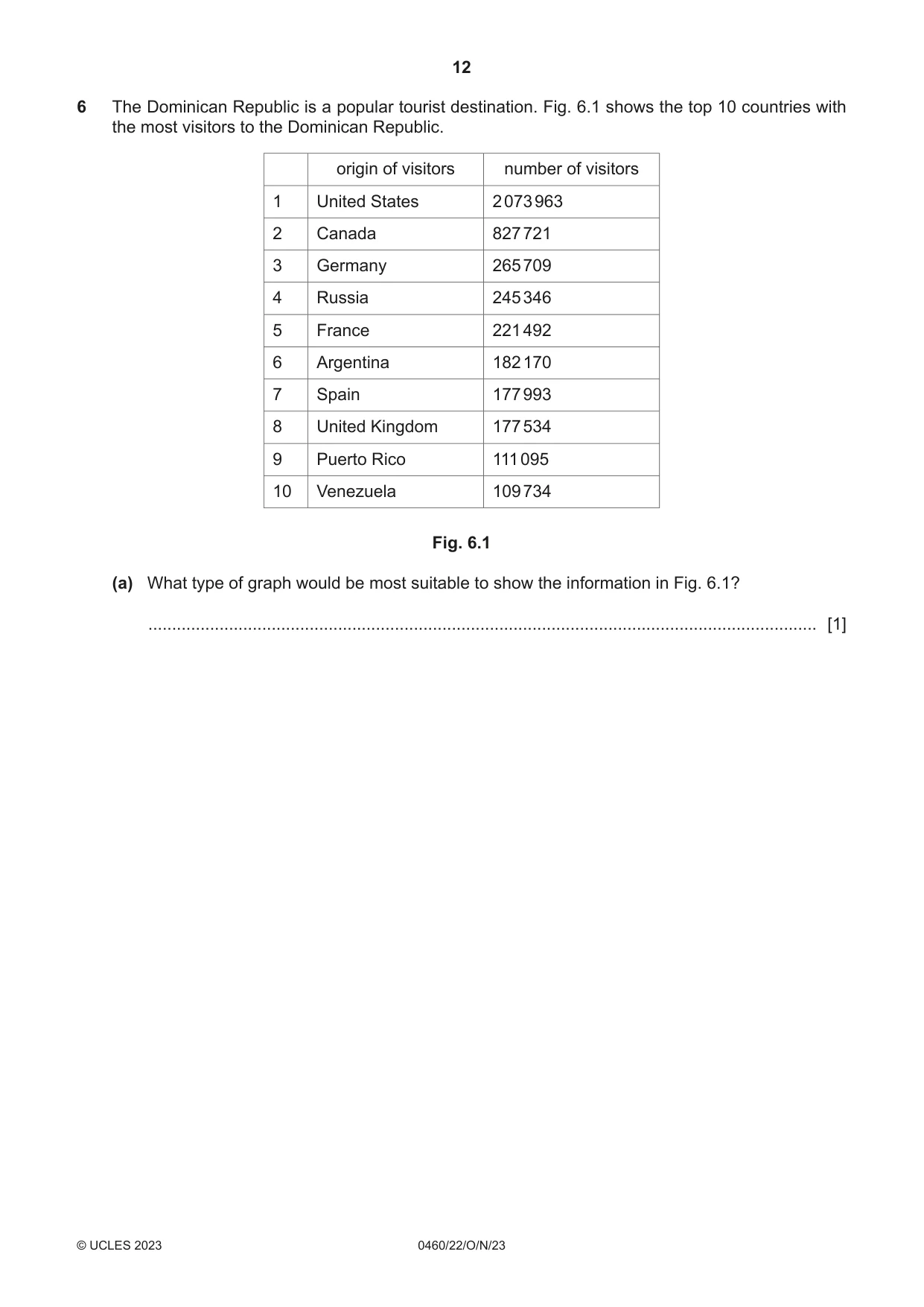 Cambridge IGCSE Geography 0460 2023 Oct/Nov Paper 2 · Variant 2 question paper, page 12 of 16