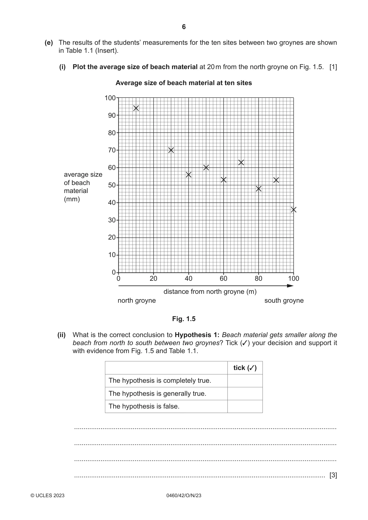 Cambridge IGCSE Geography 0460 2023 Oct/Nov Paper 4 · Variant 2 question paper, page 6 of 20