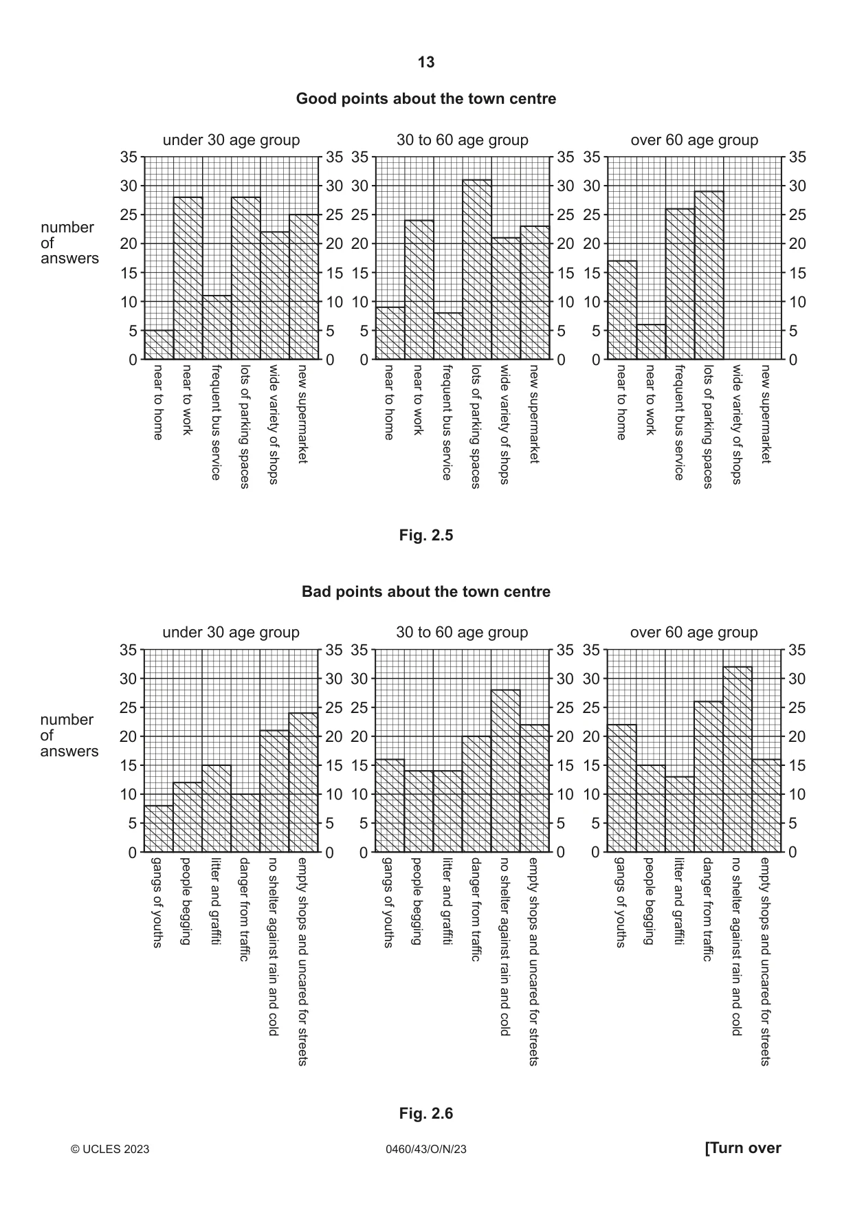 Cambridge IGCSE Geography 0460 2023 Oct/Nov Paper 4 · Variant 3 question paper, page 13 of 20