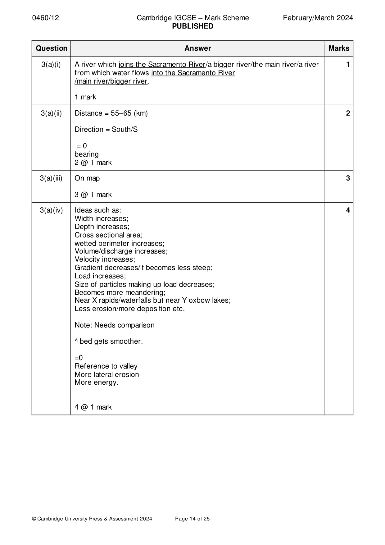 Mark scheme, page 14 of 25