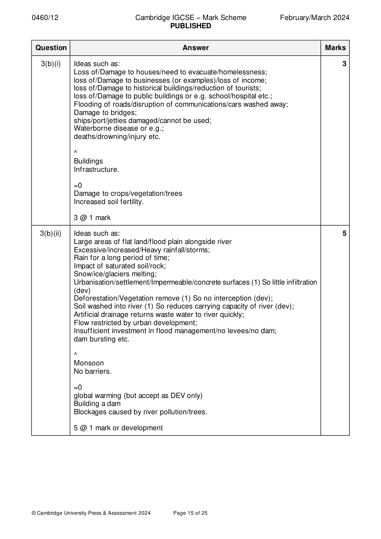 Mark scheme, page 15 of 25