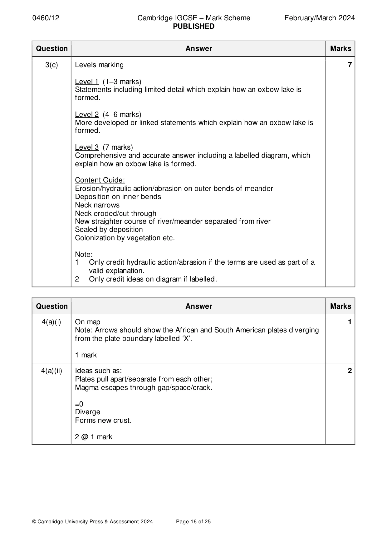 Mark scheme, page 16 of 25