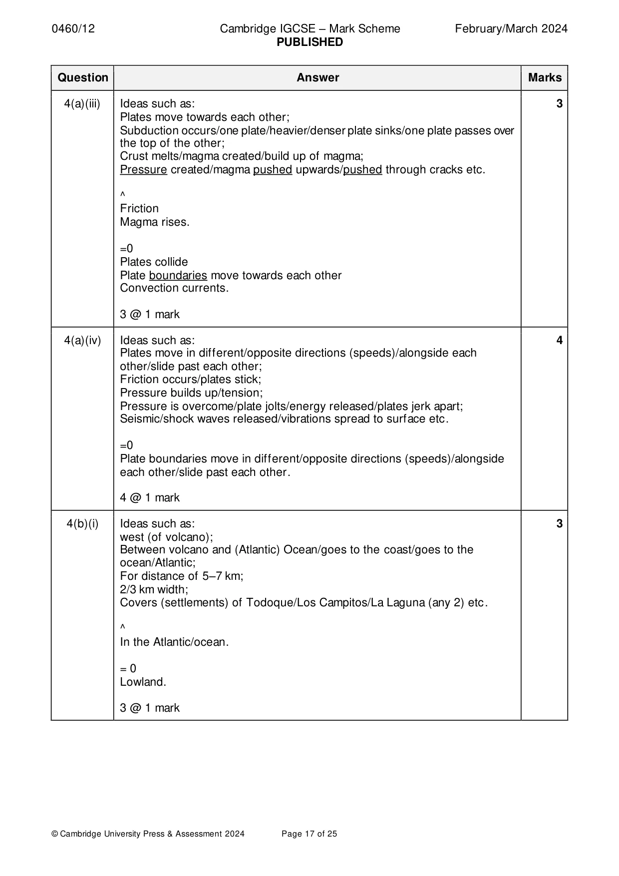 Mark scheme, page 17 of 25