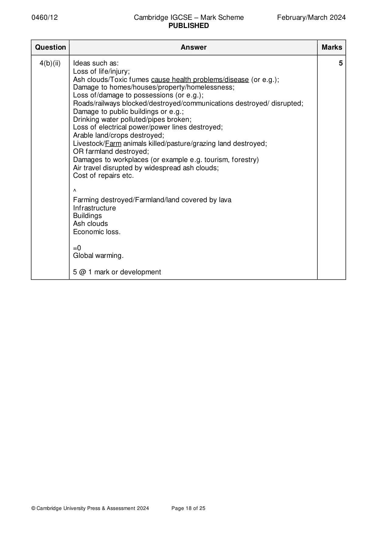 Mark scheme, page 18 of 25