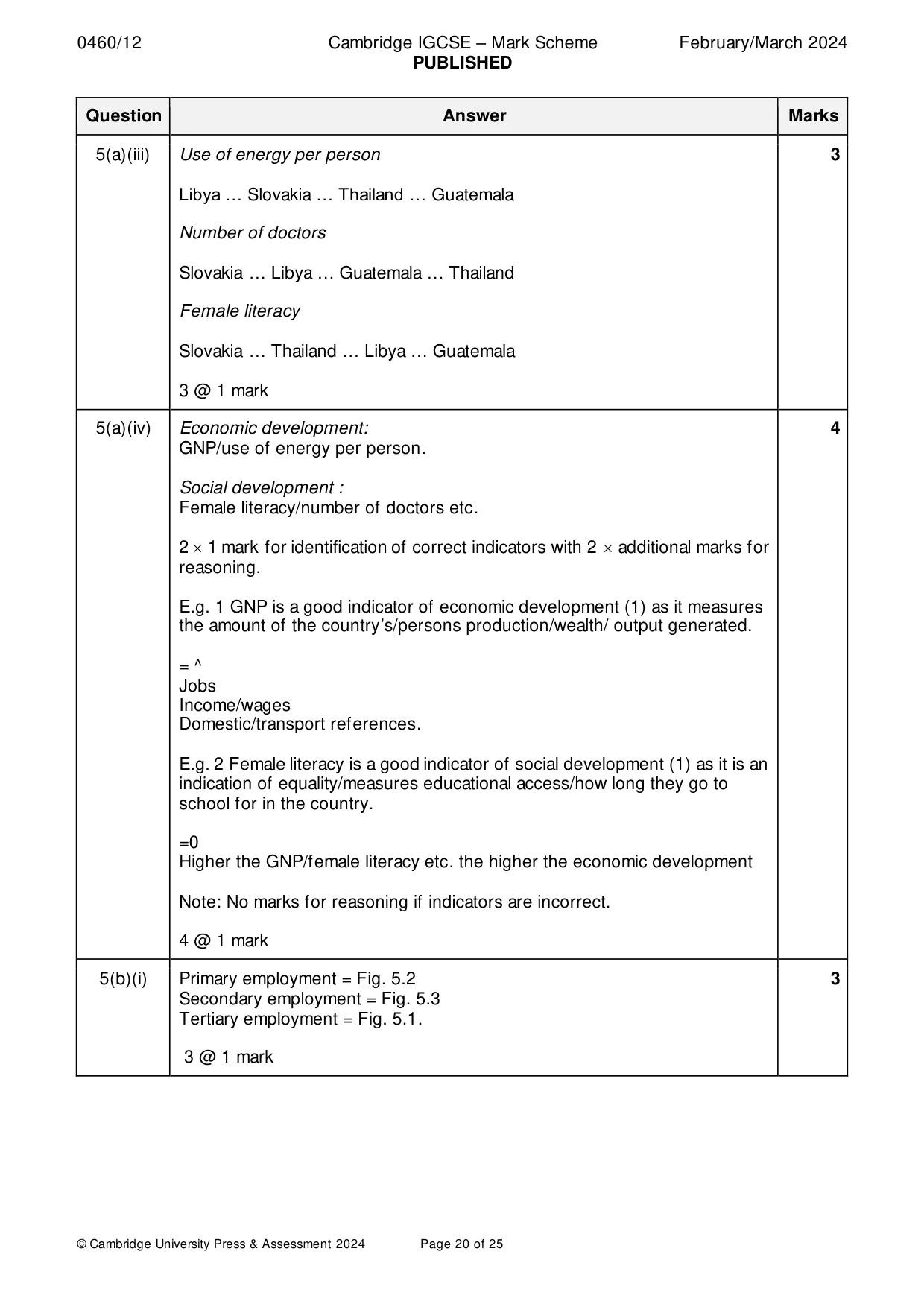 Mark scheme, page 20 of 25